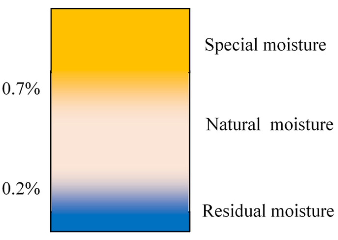 Materials 16 00938 g001