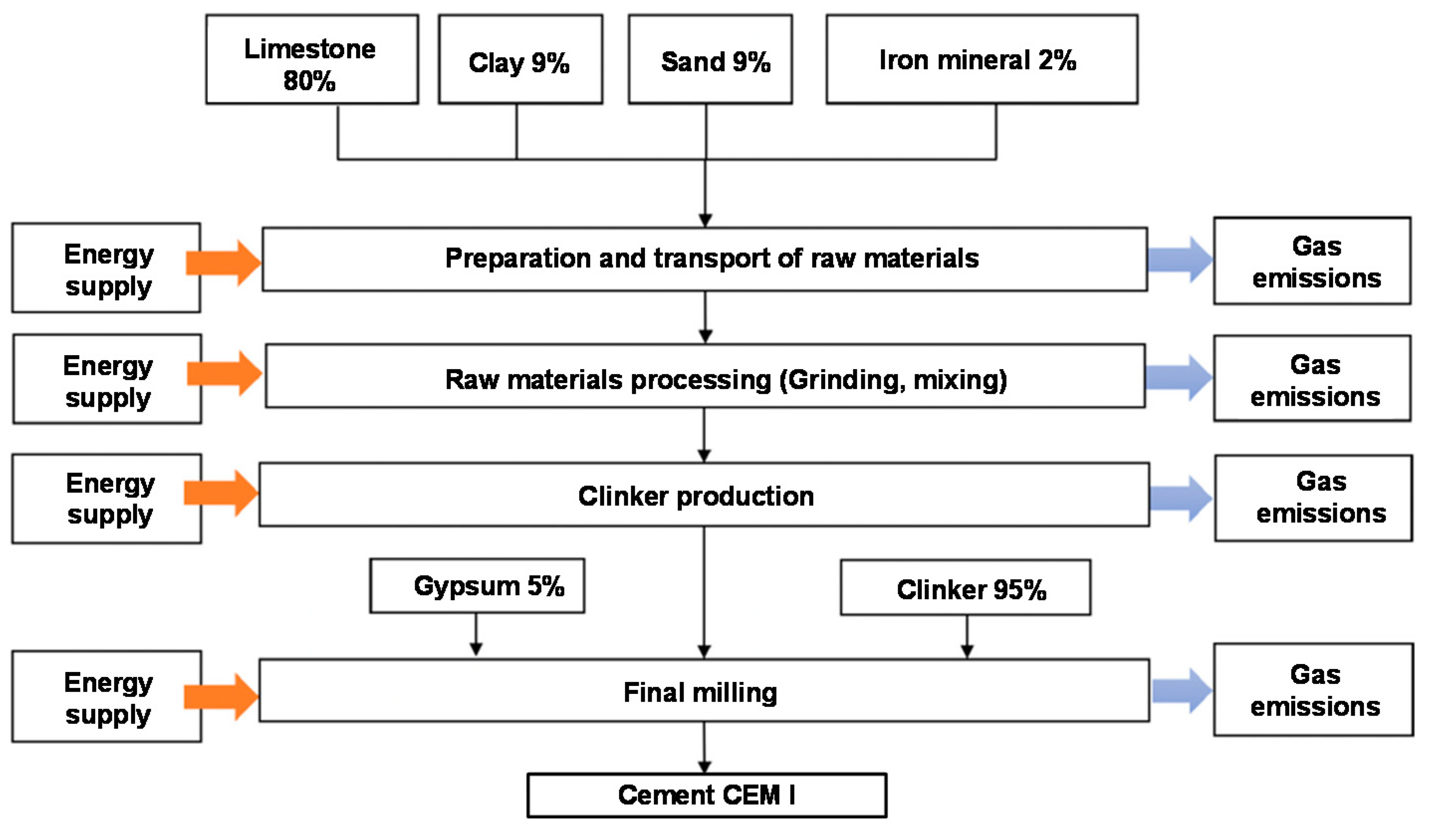 Materials 16 00943 g001 Materials 16 00943 g001