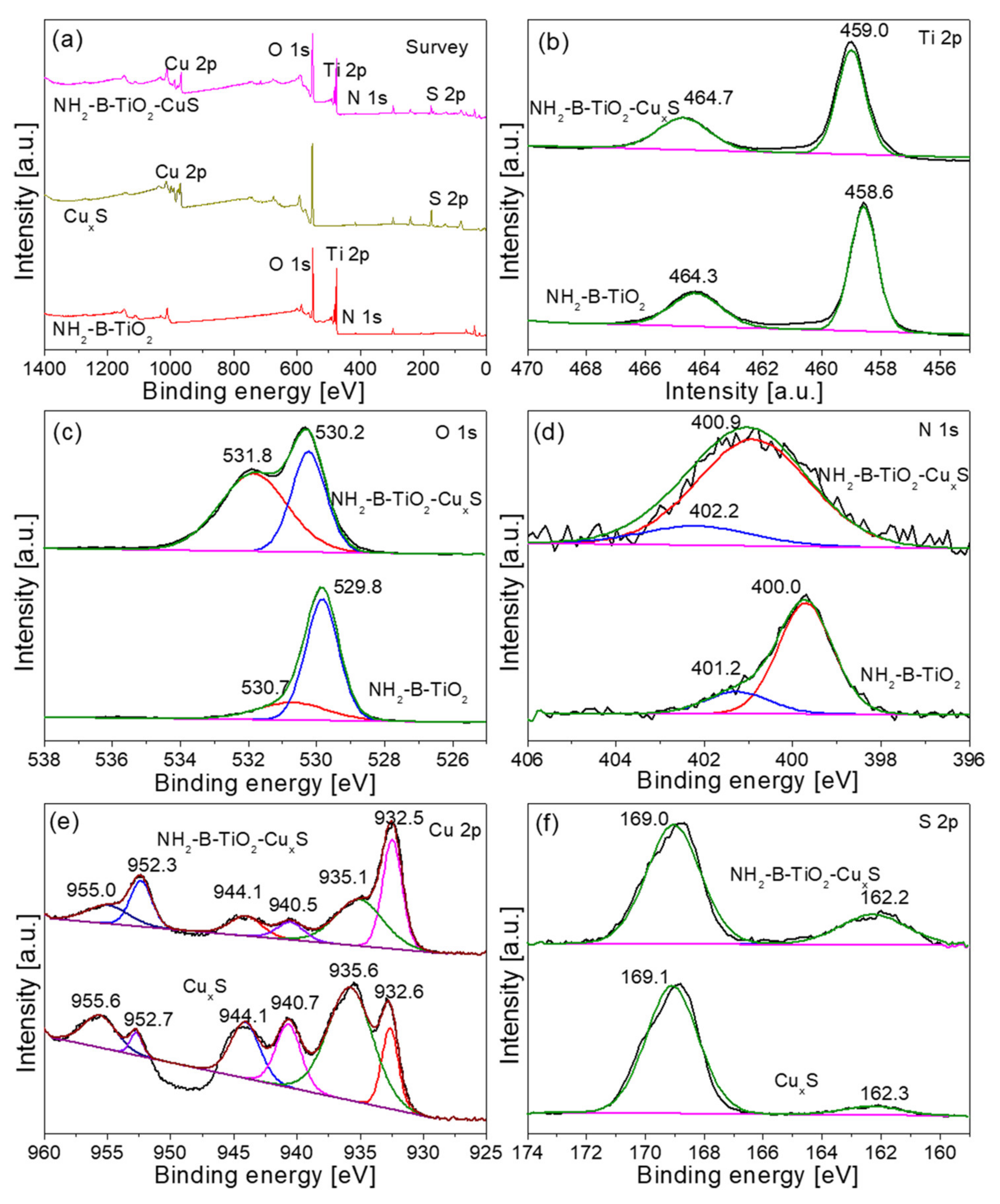 Materials 16 00960 g003 Materials 16 00960 g003