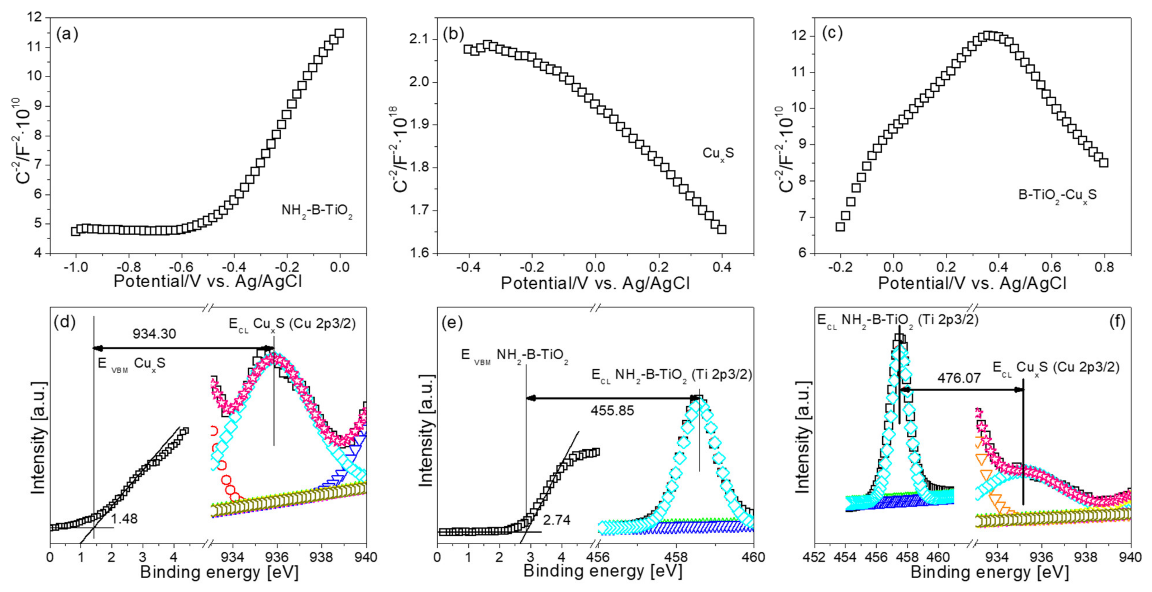Materials 16 00960 g007 Materials 16 00960 g007