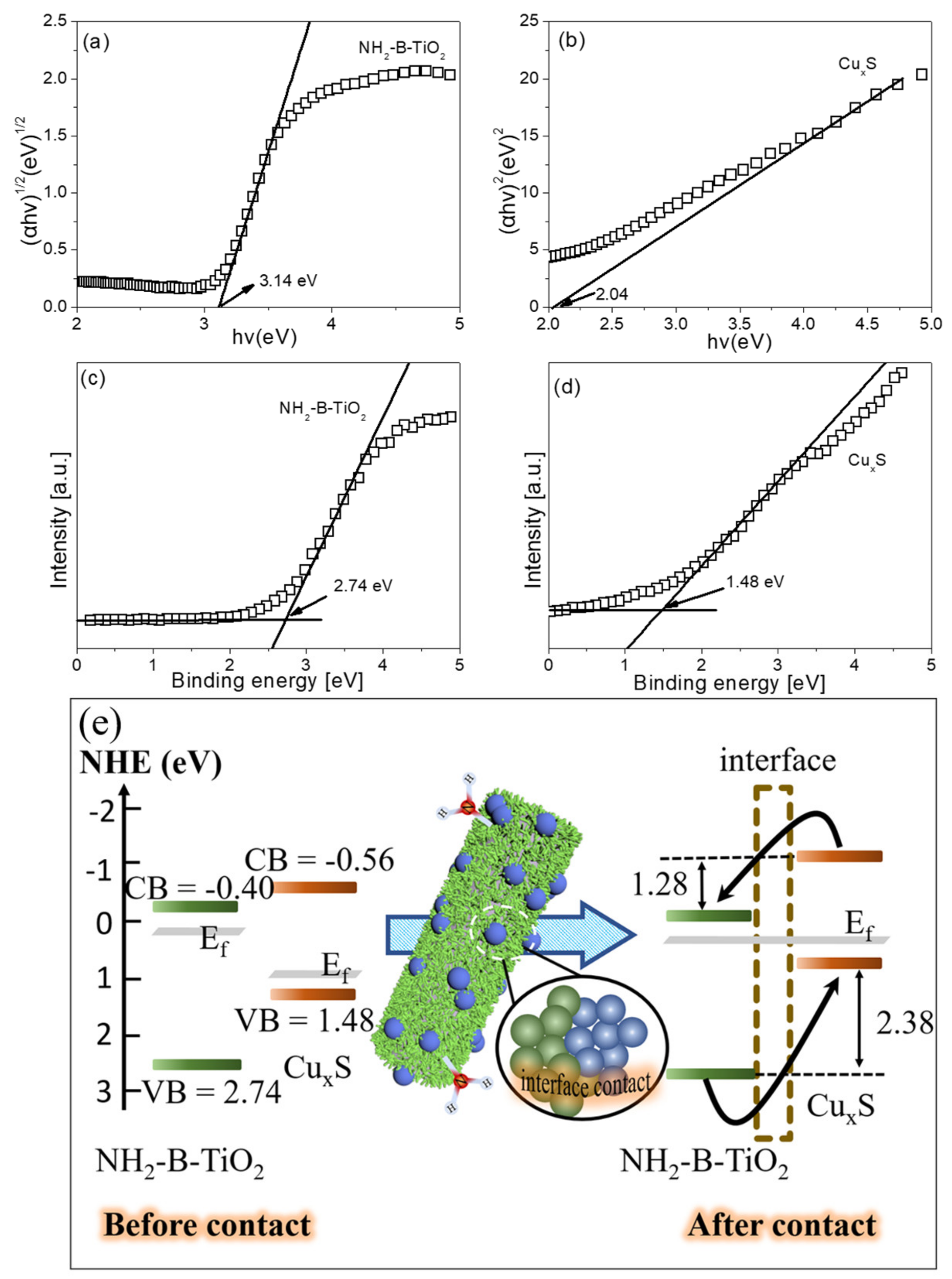 Materials 16 00960 g008 Materials 16 00960 g008