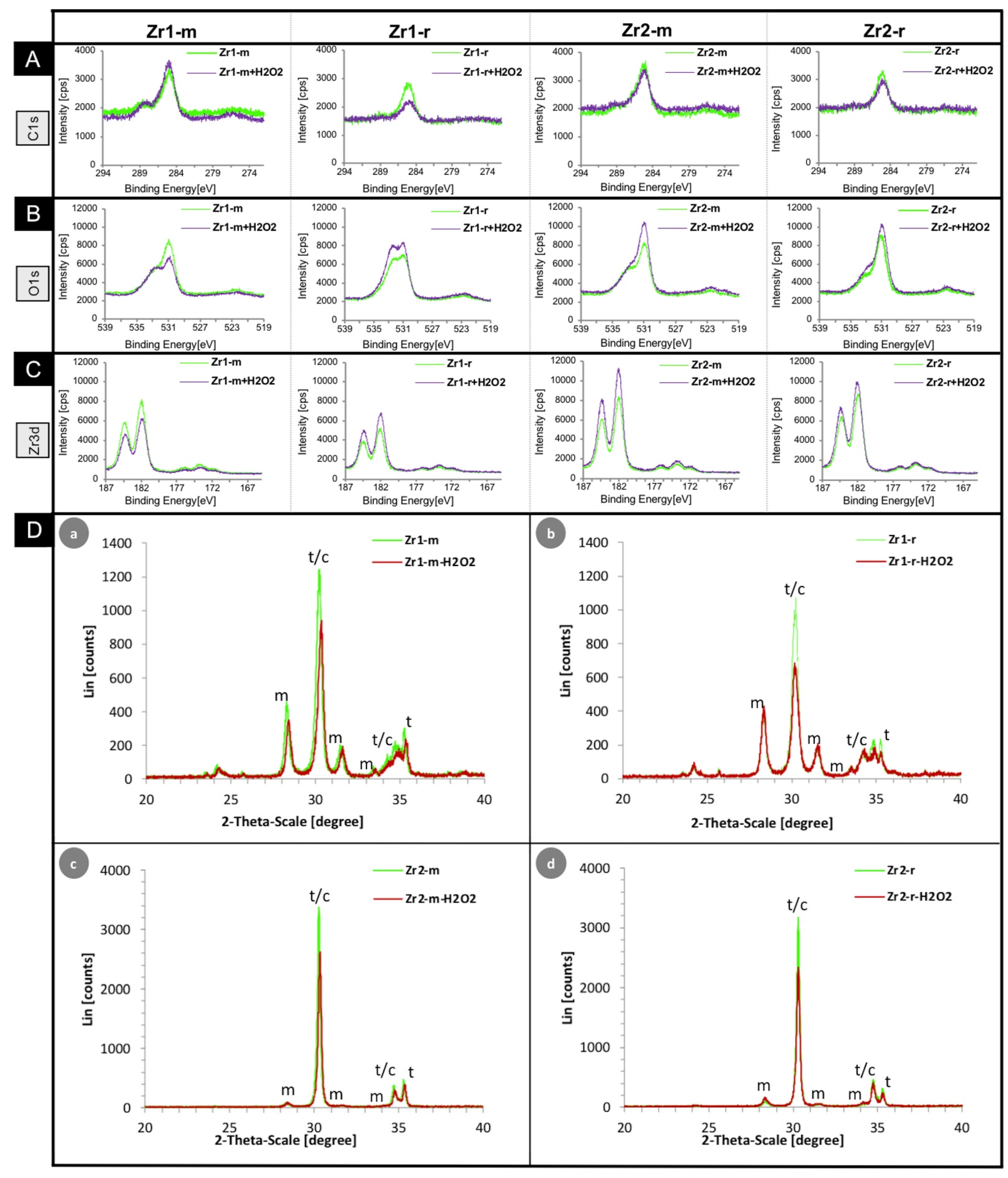 Materials 16 00961 g002