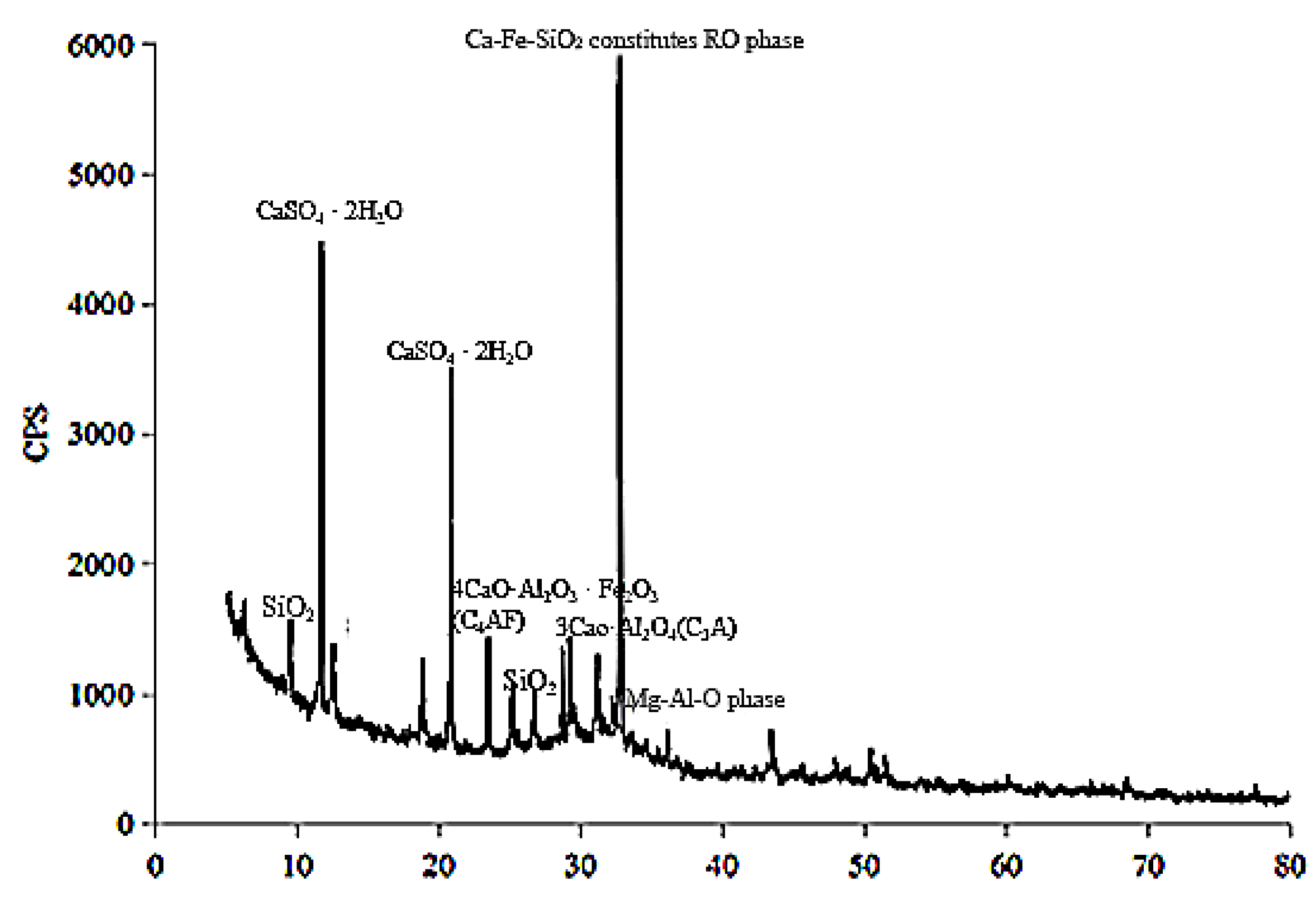 Materials 16 00963 g003