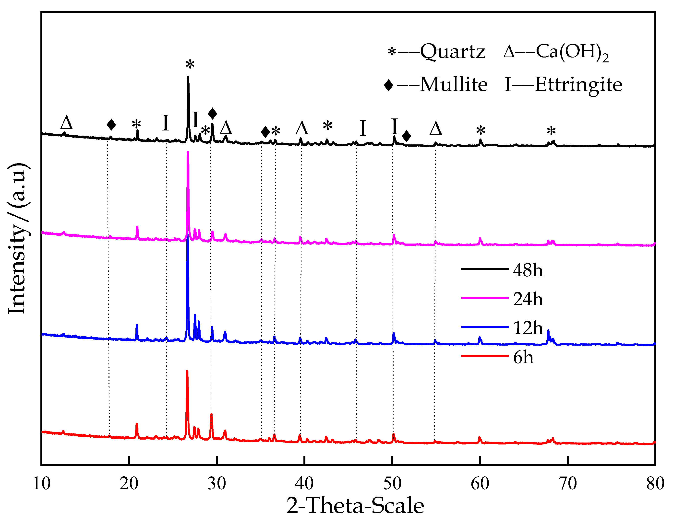 Materials 16 00963 g012