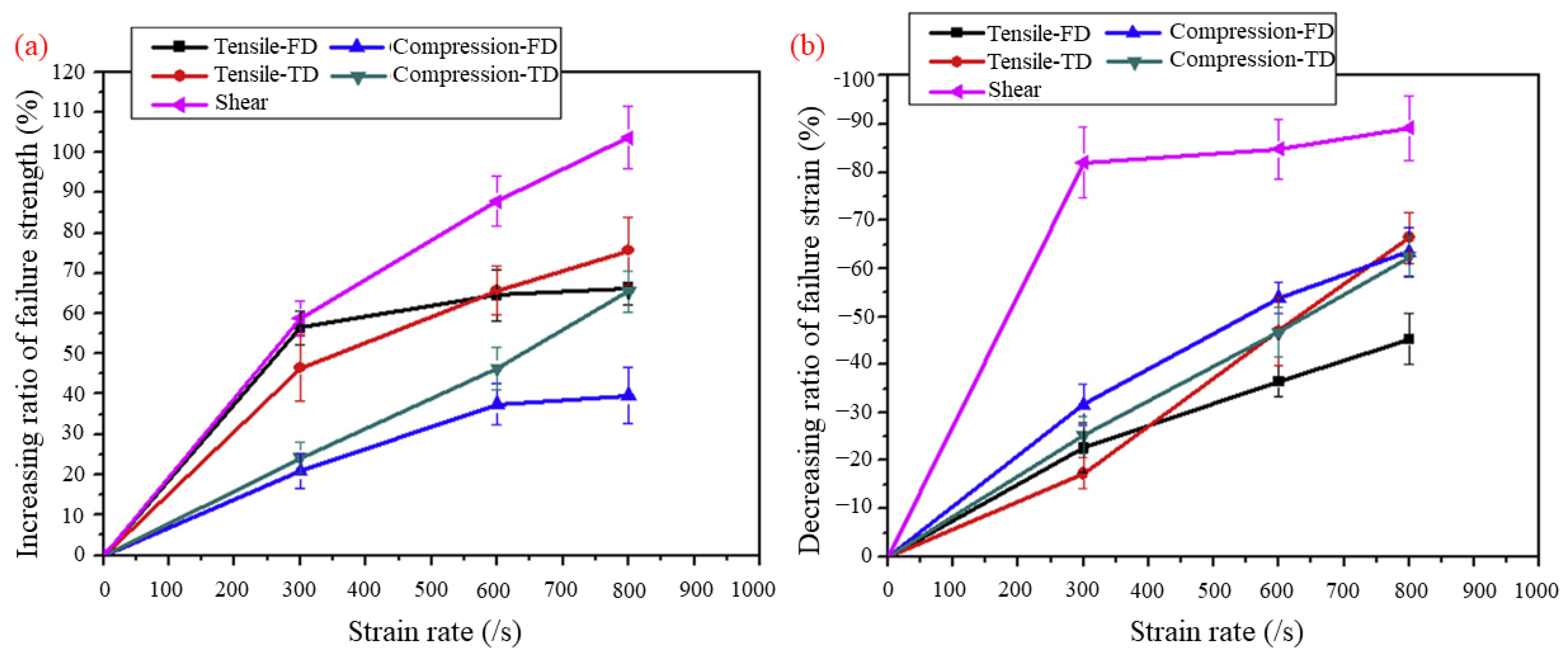 Materials 16 00967 g014