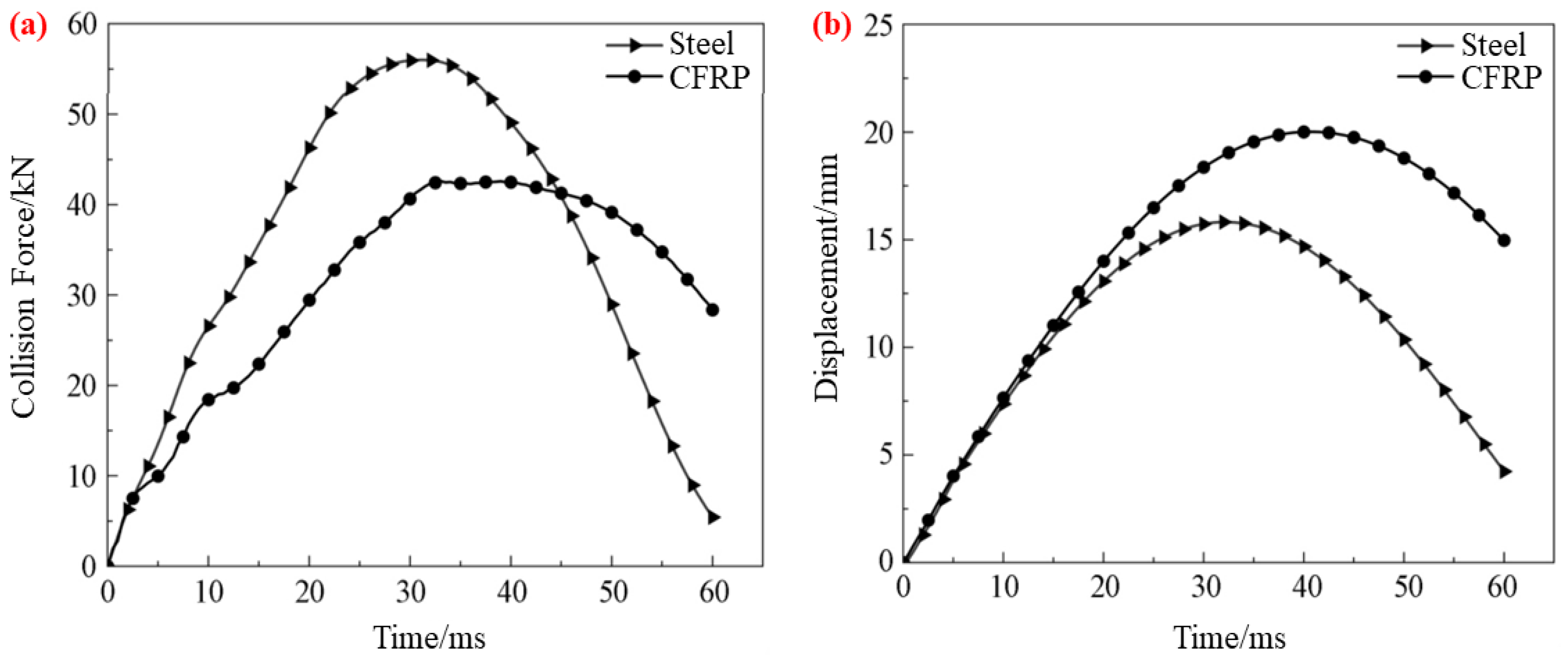 Materials 16 00967 g017