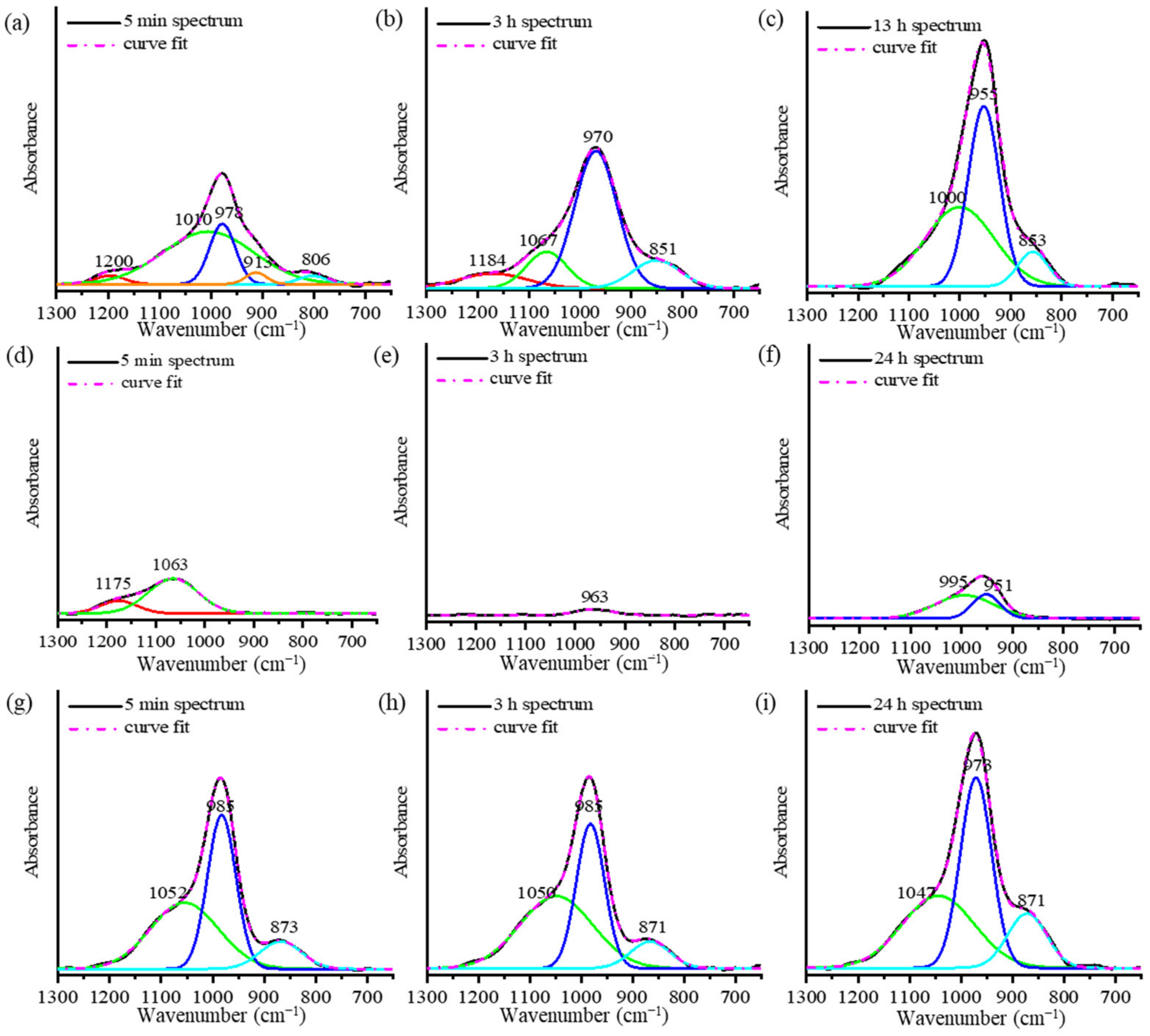 Materials 16 00985 g004