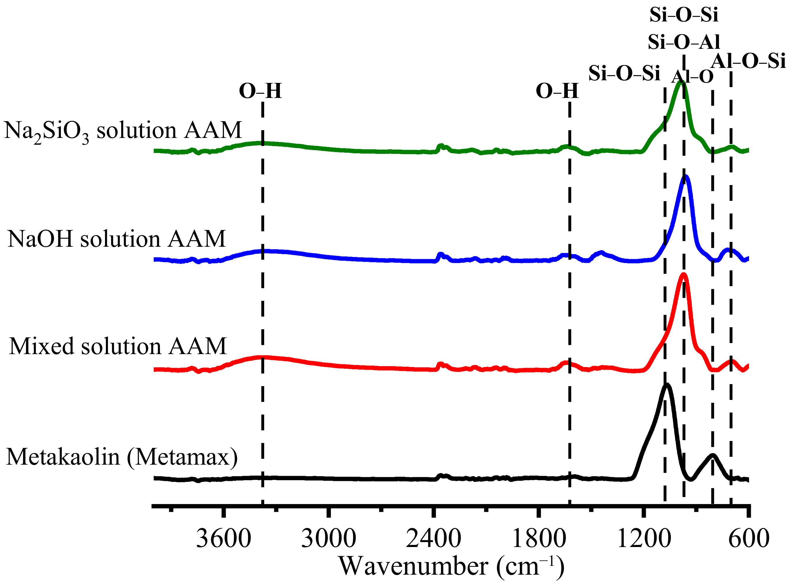 Materials 16 00985 g005