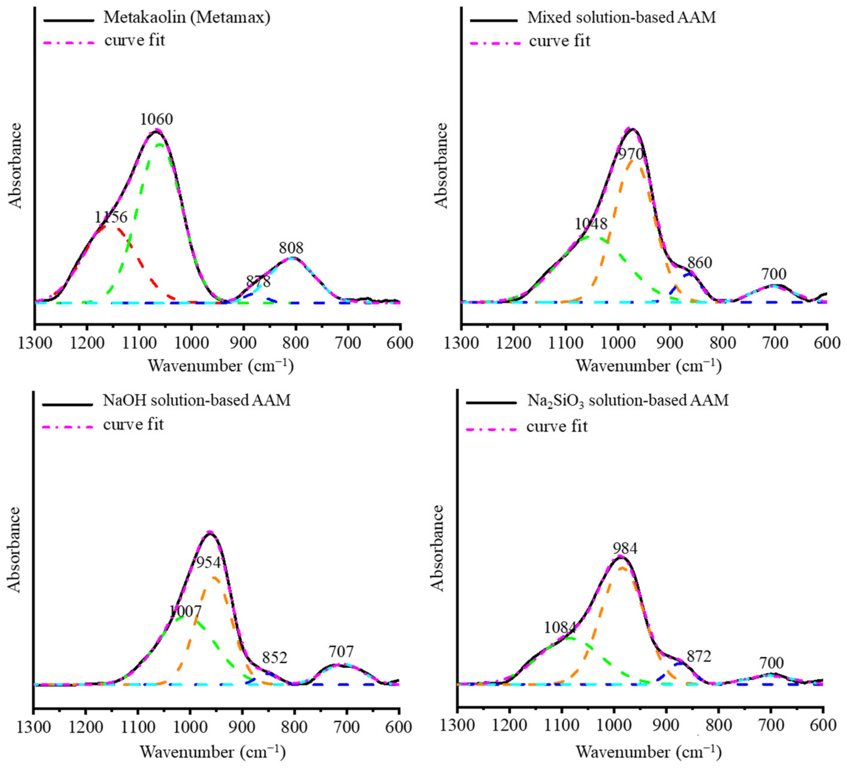 Materials 16 00985 g006