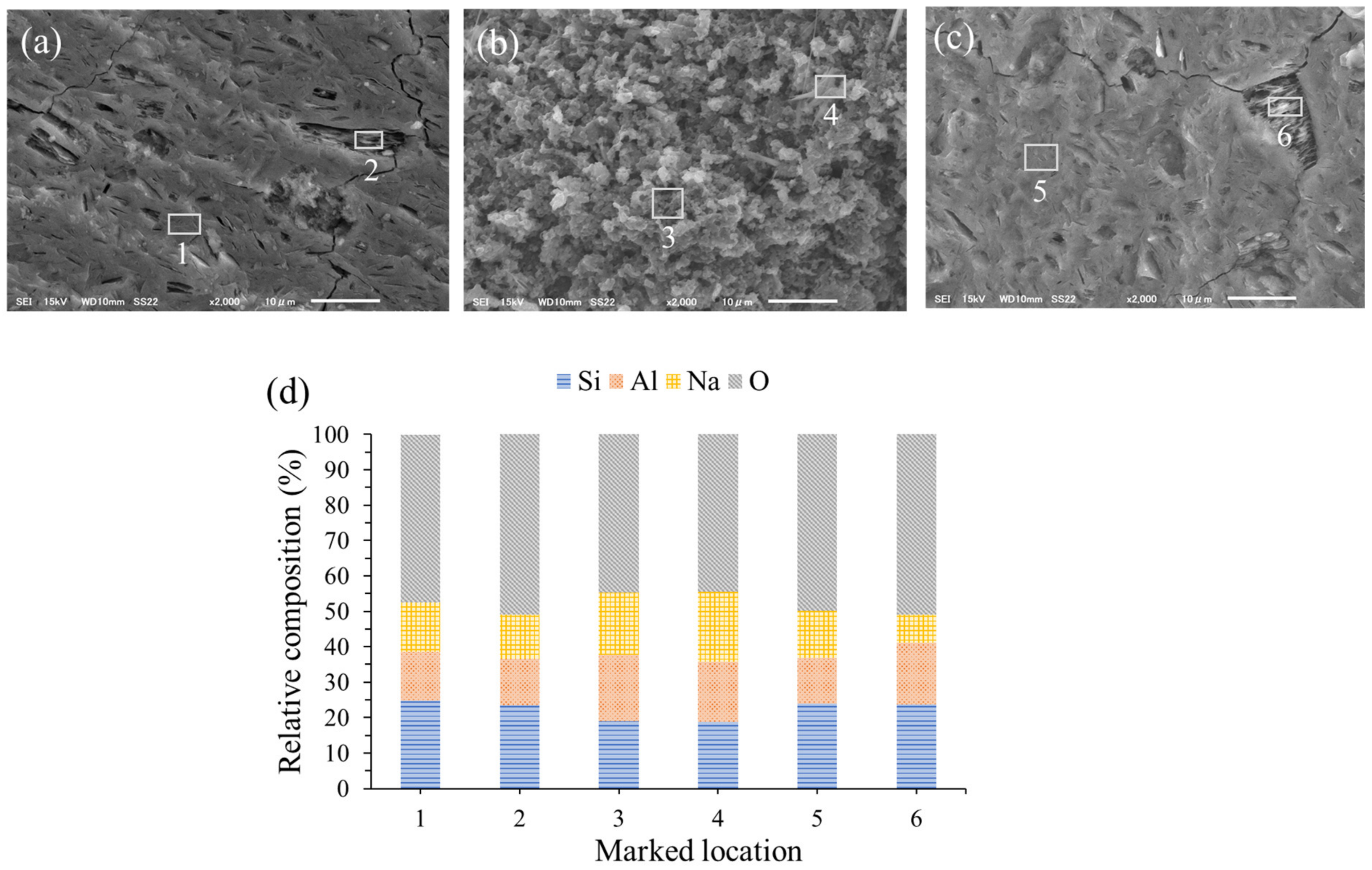 Materials 16 00985 g008