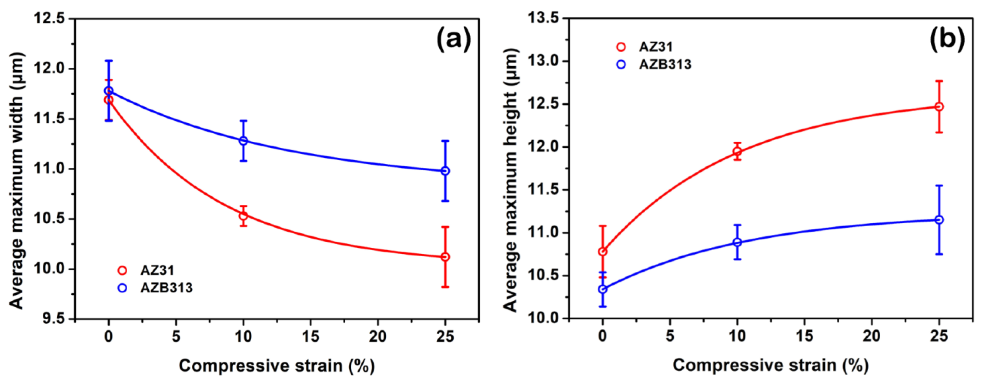Materials 16 00996 g012 Materials 16 00996 g012