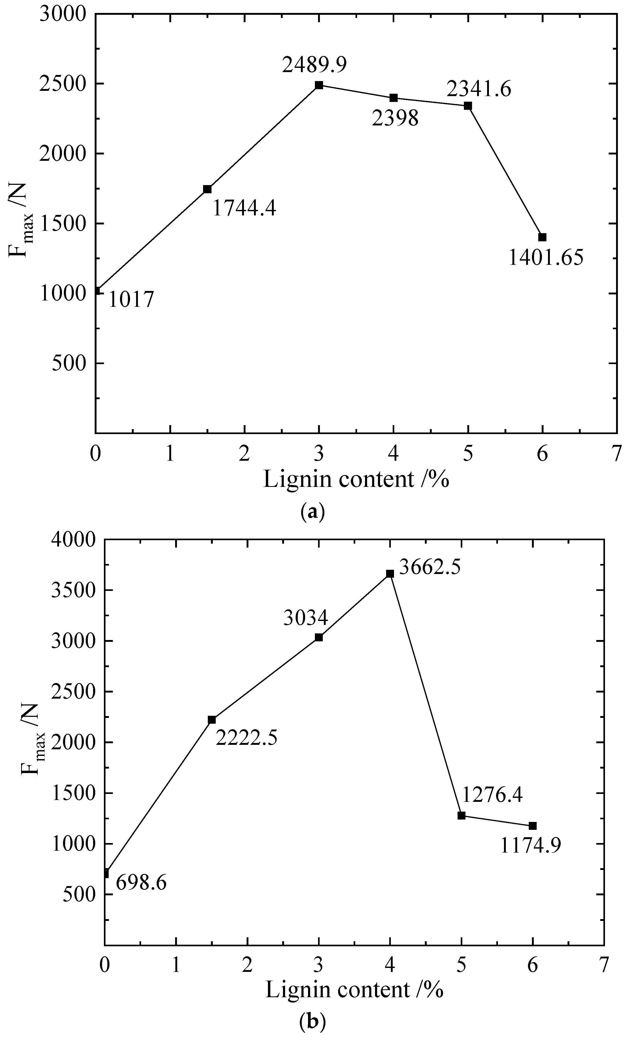 Materials 16 00999 g003