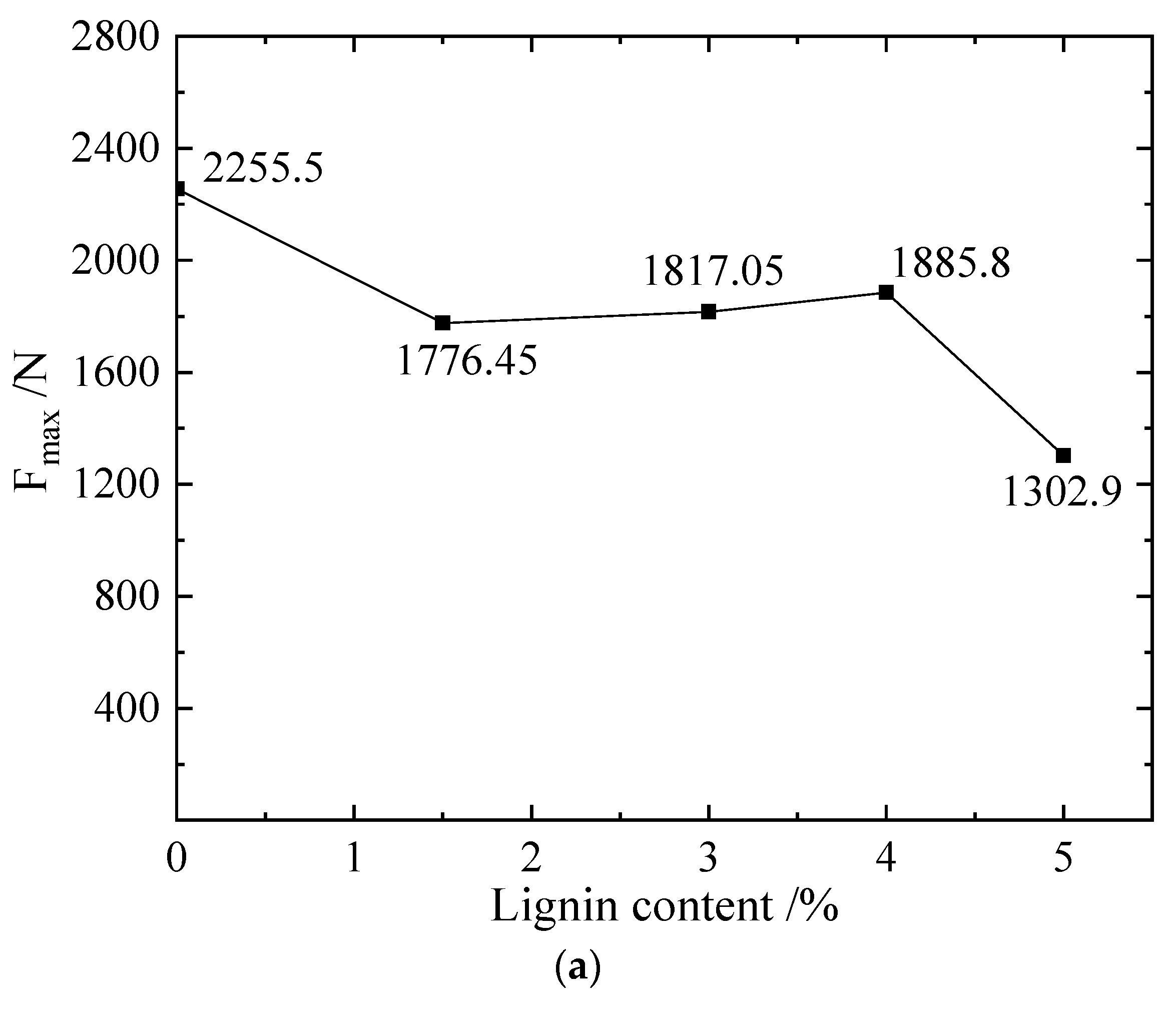 Materials 16 00999 g004a