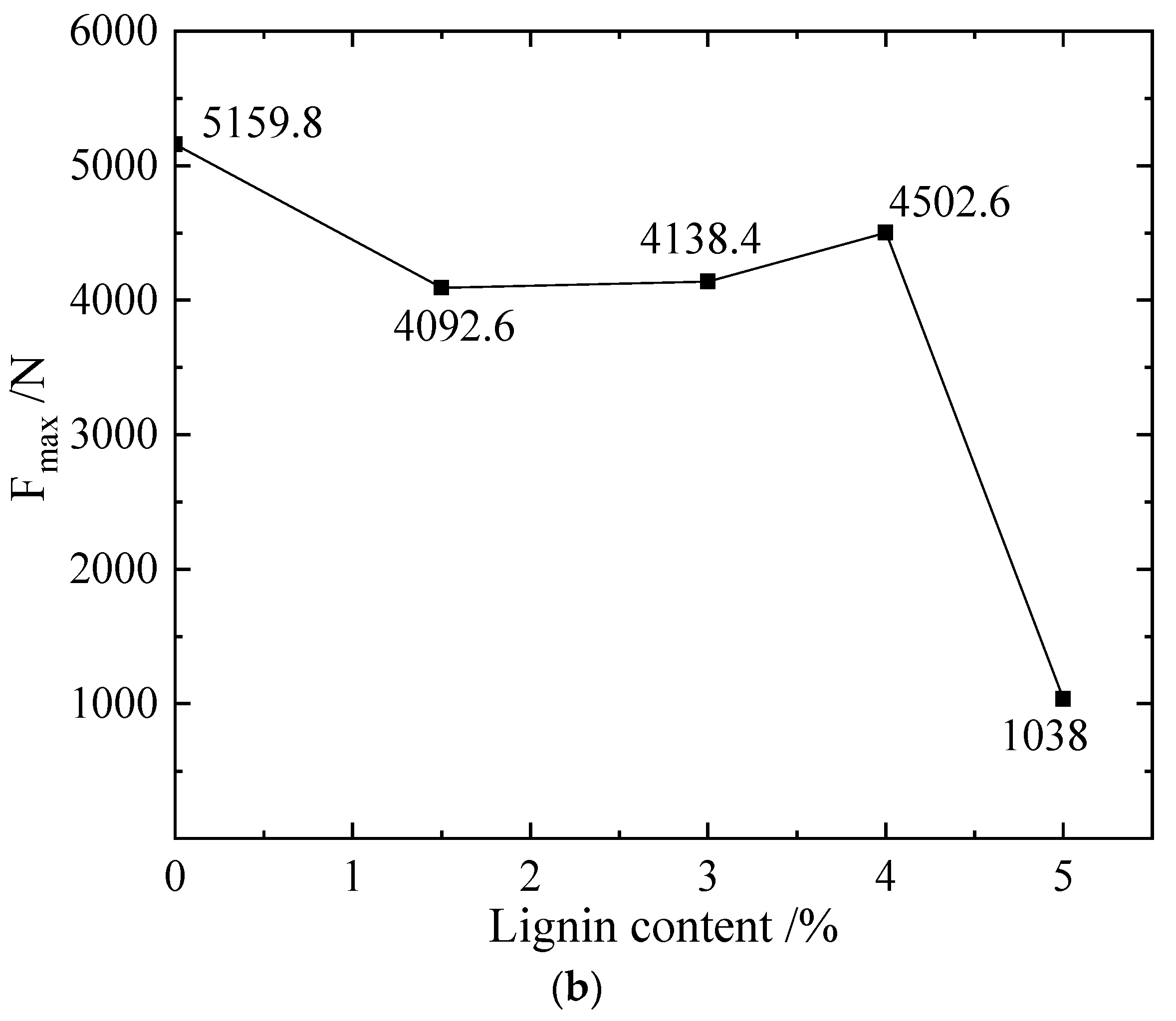 Materials 16 00999 g004b