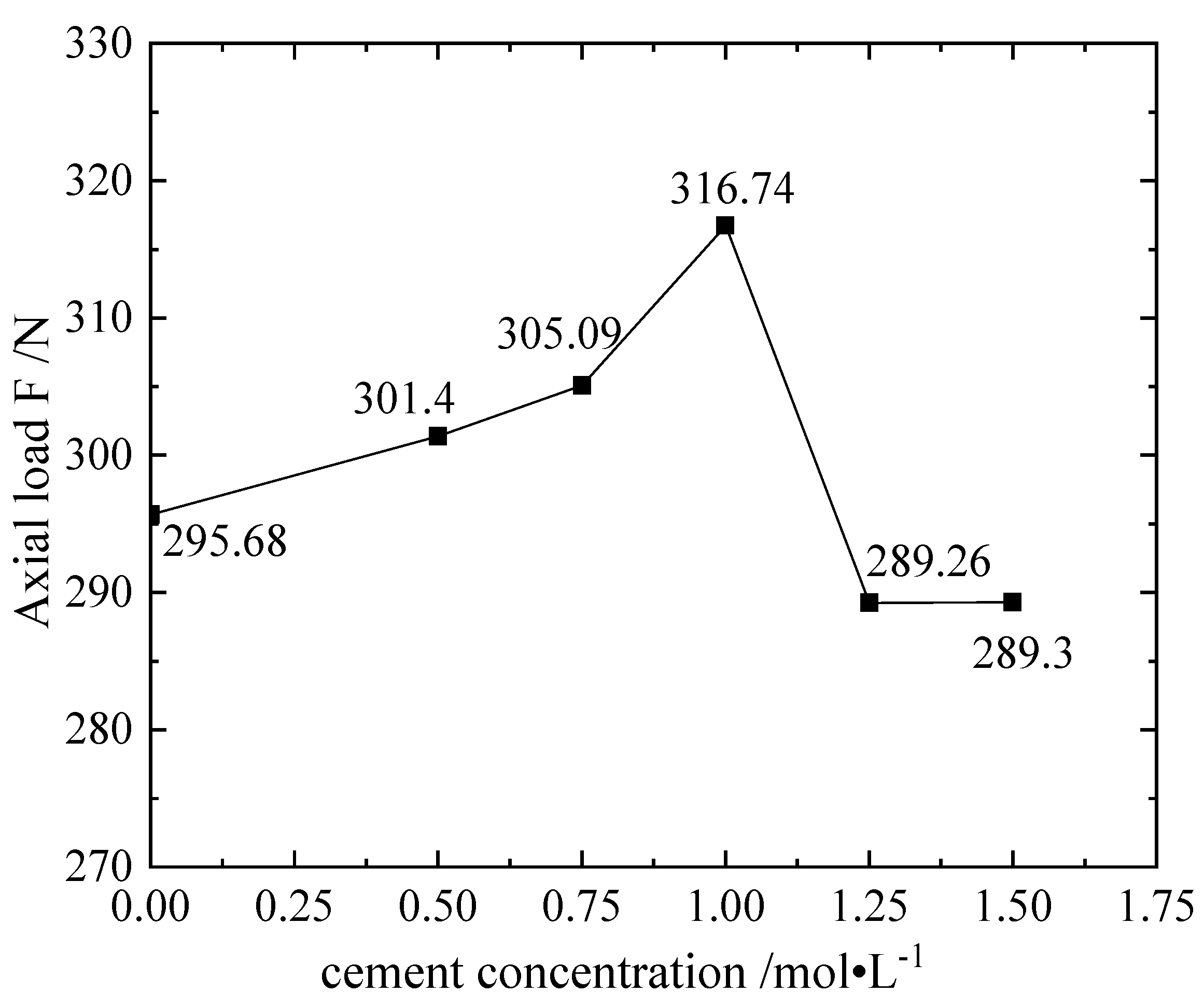 Materials 16 00999 g006