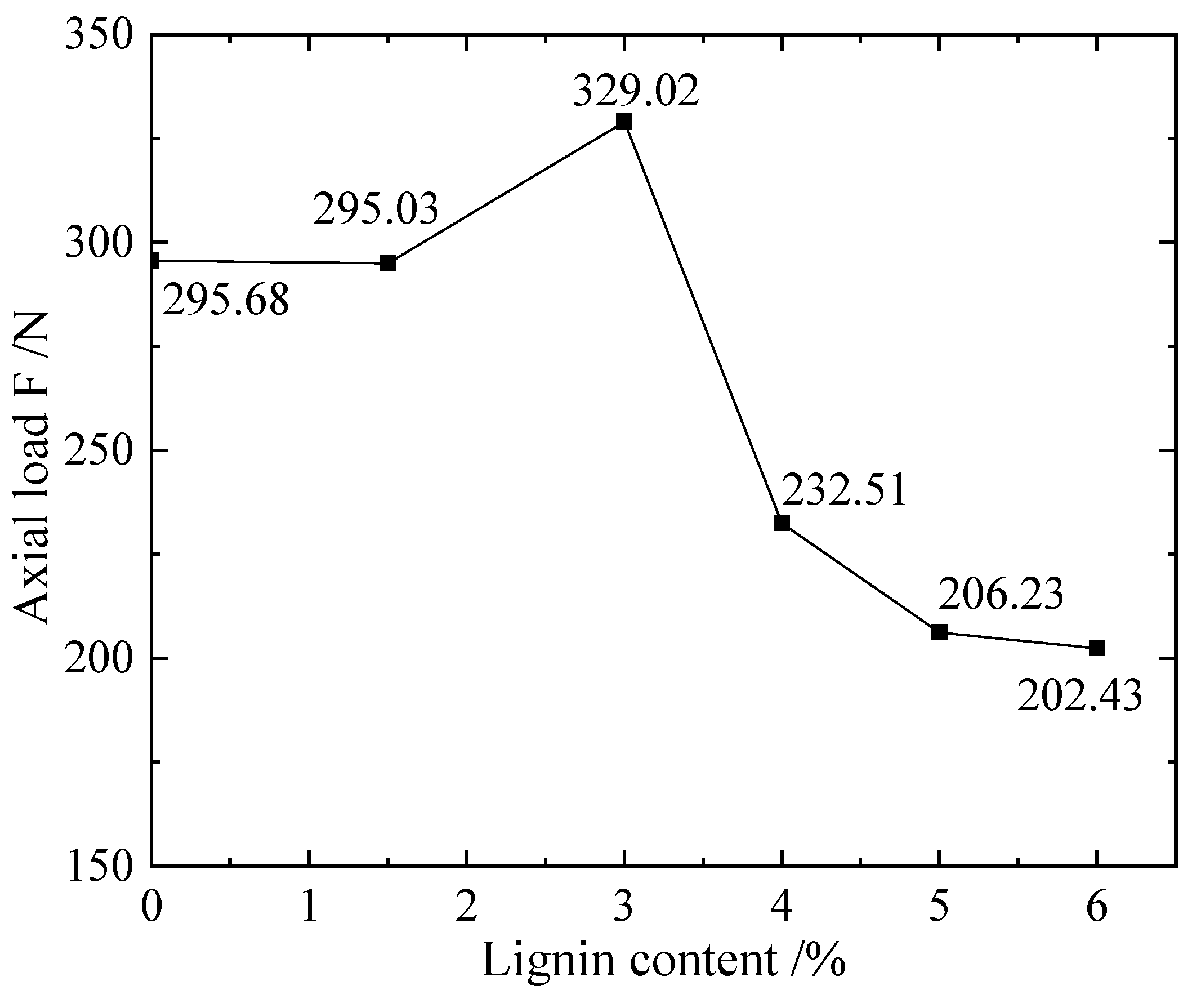 Materials 16 00999 g008