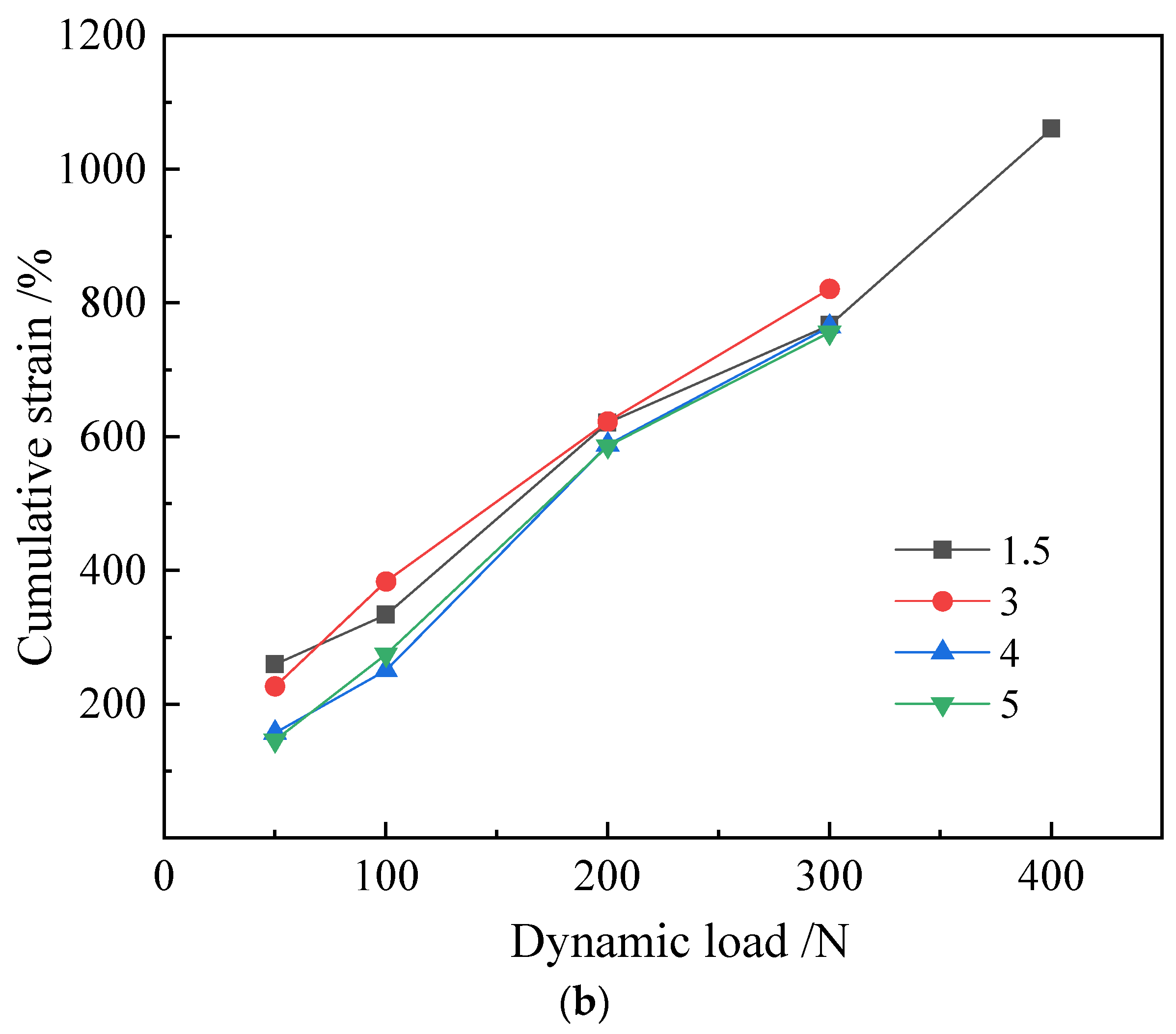 Materials 16 00999 g009b
