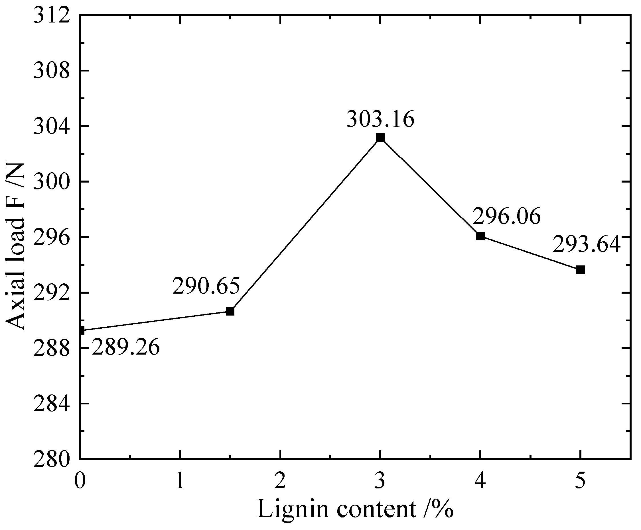 Materials 16 00999 g010