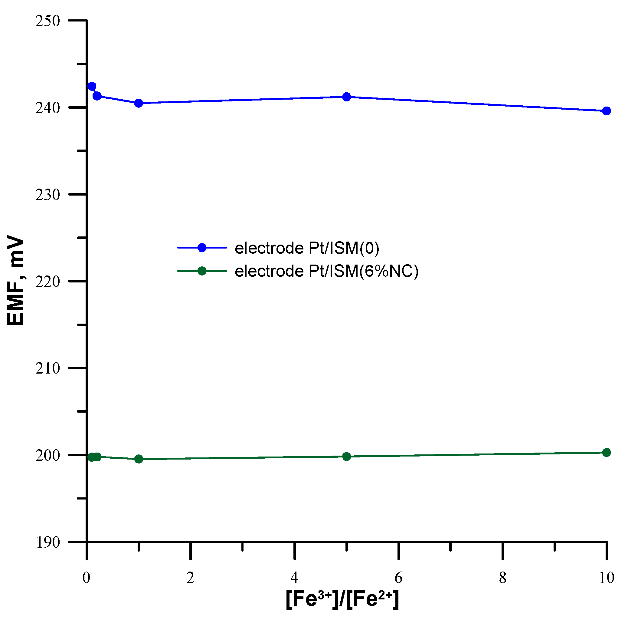 Materials 16 01003 g007