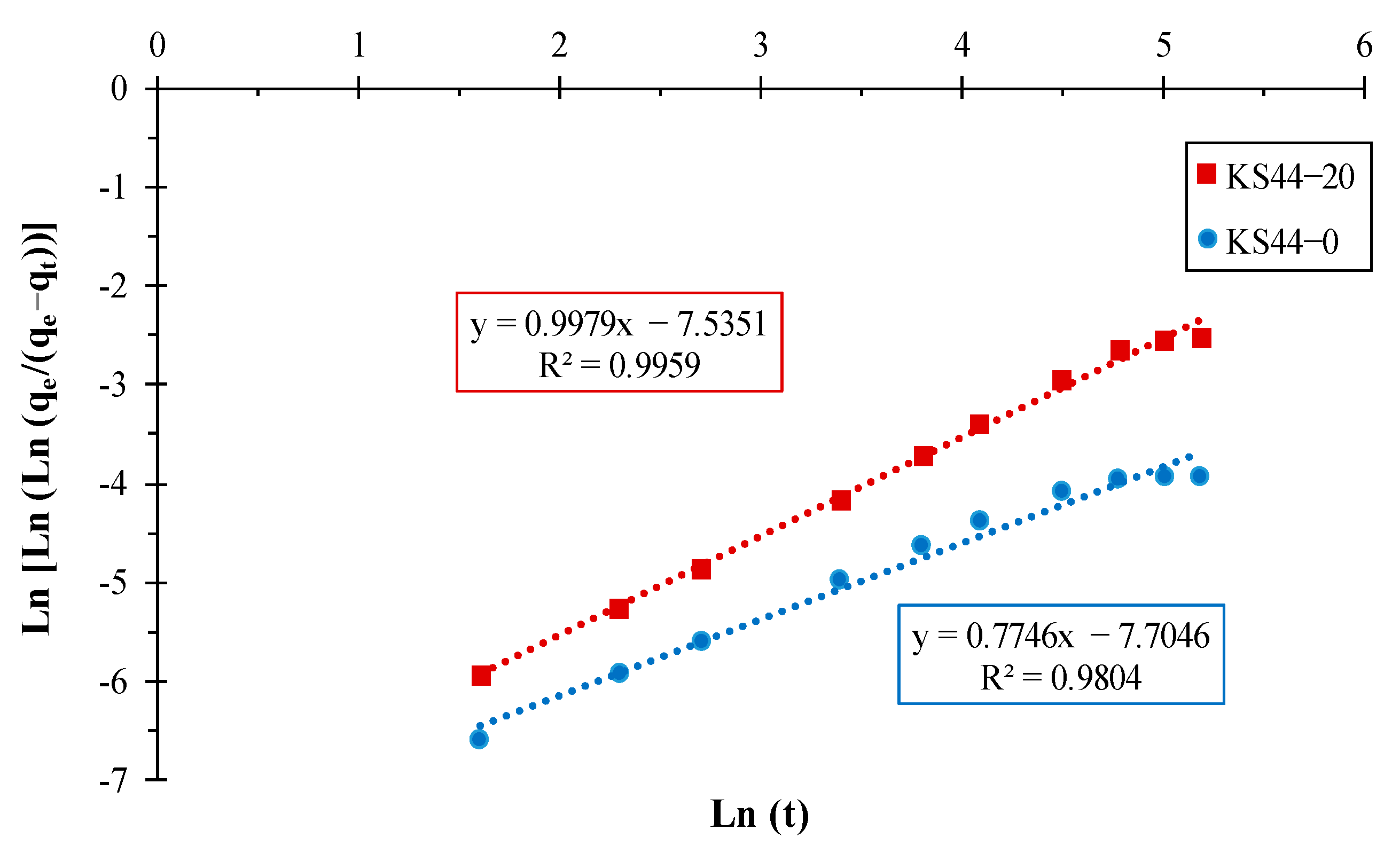 Materials 16 01015 g005