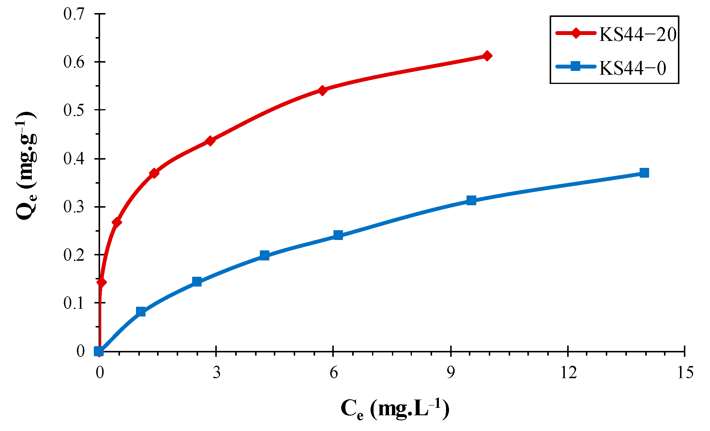 Materials 16 01015 g007