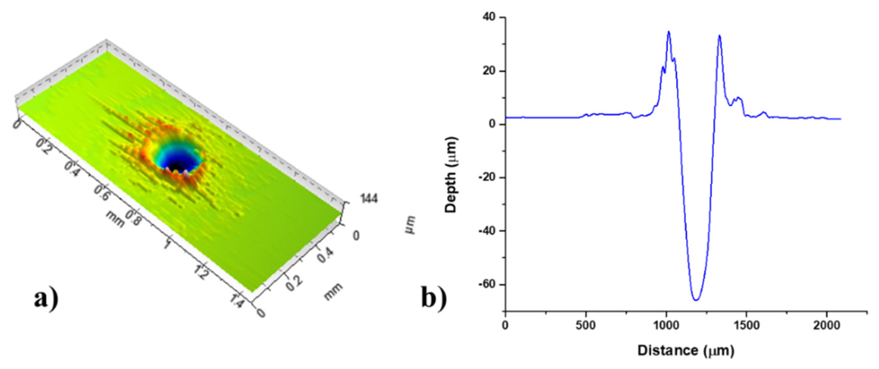 Materials 16 01021 g006