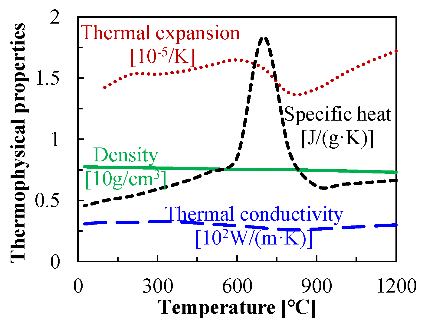 Materials 16 01026 g004