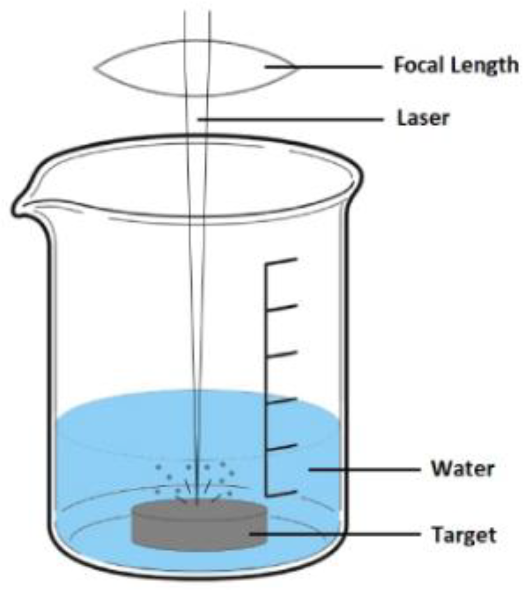 Materials 16 01034 g001 Materials 16 01034 g001