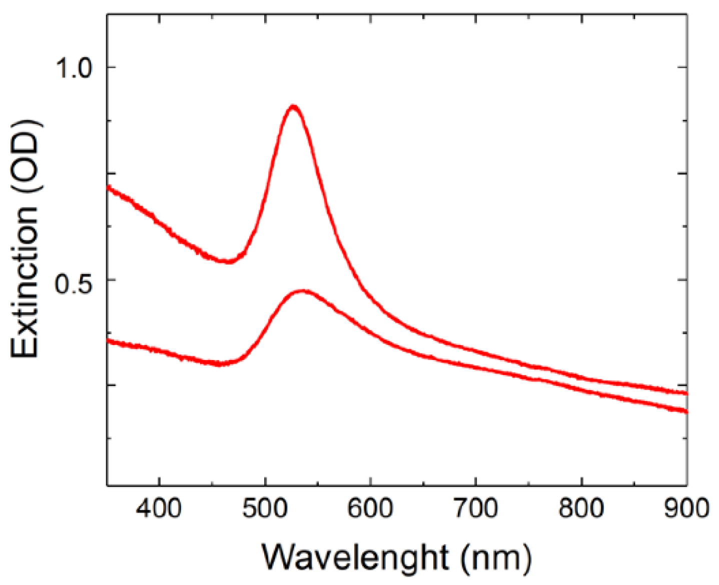 Materials 16 01034 g002 Materials 16 01034 g002