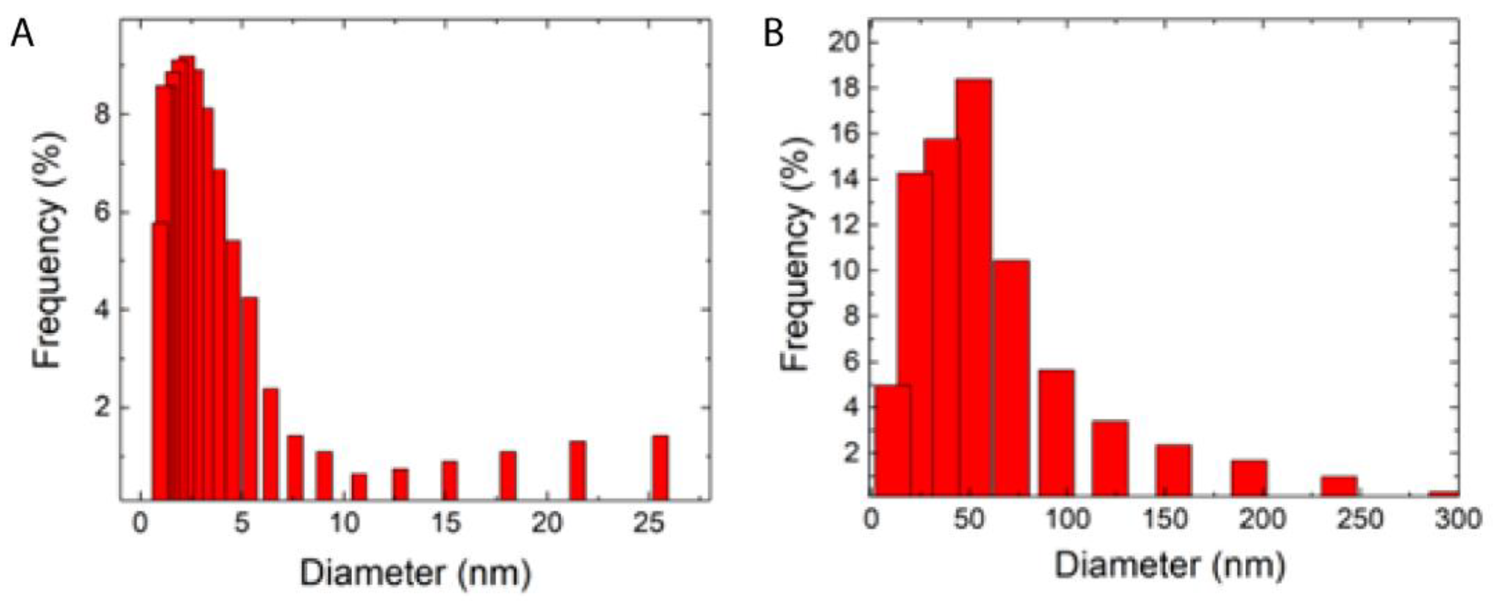 Materials 16 01034 g003 Materials 16 01034 g003