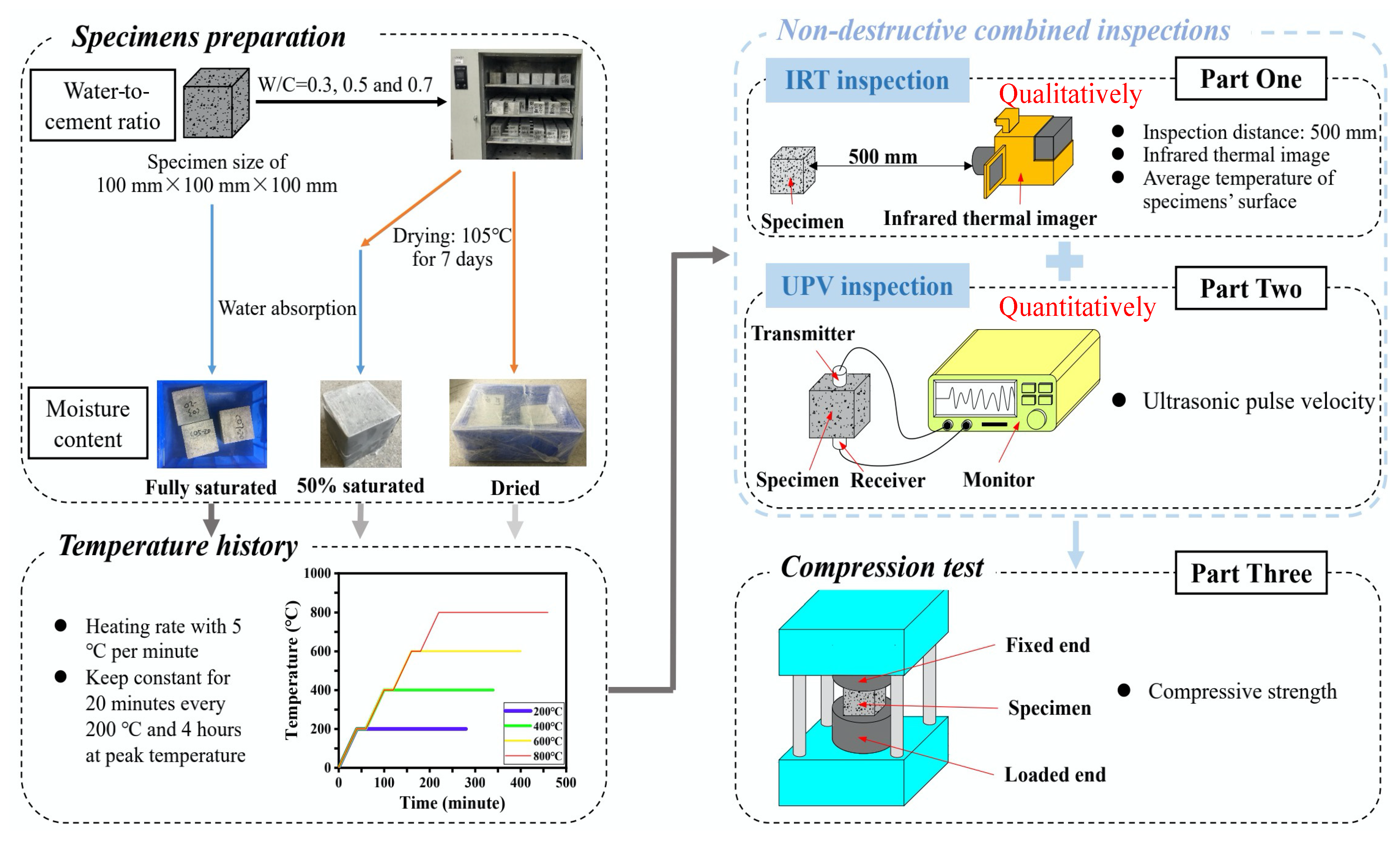 Materials 16 01040 g001