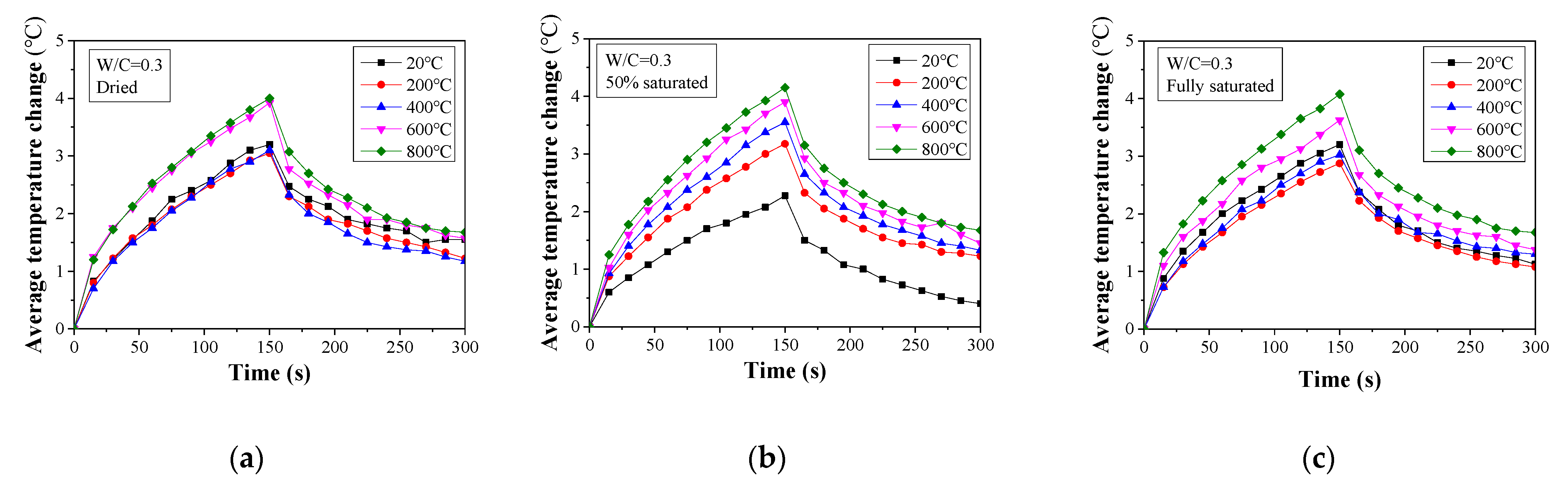 Materials 16 01040 g006
