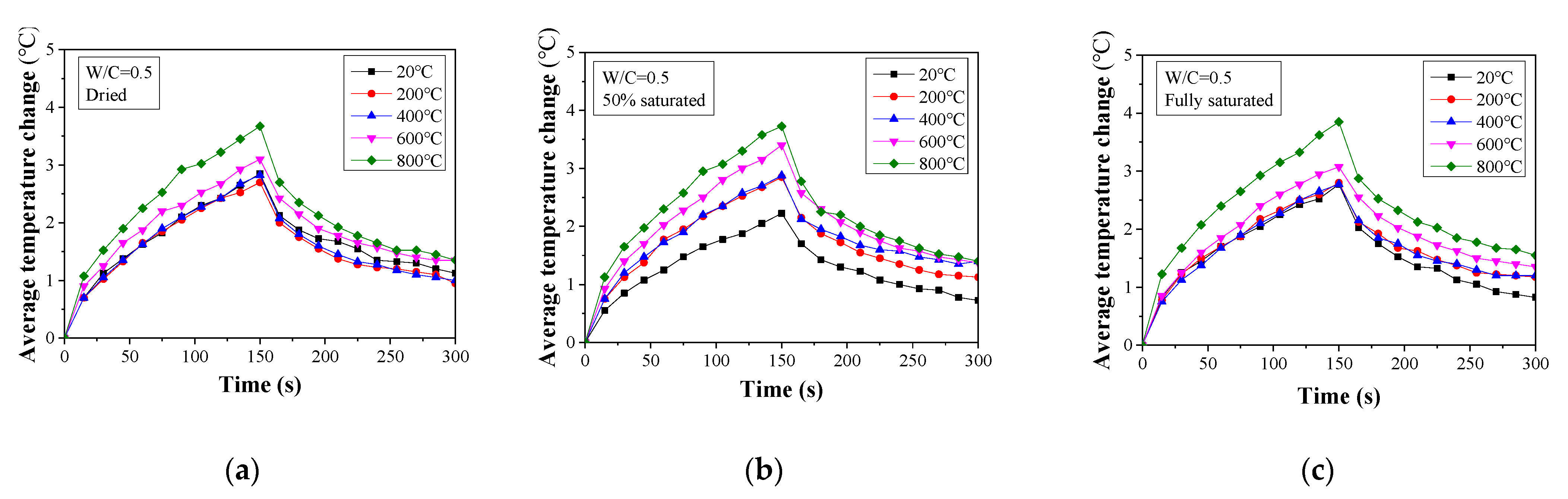 Materials 16 01040 g007