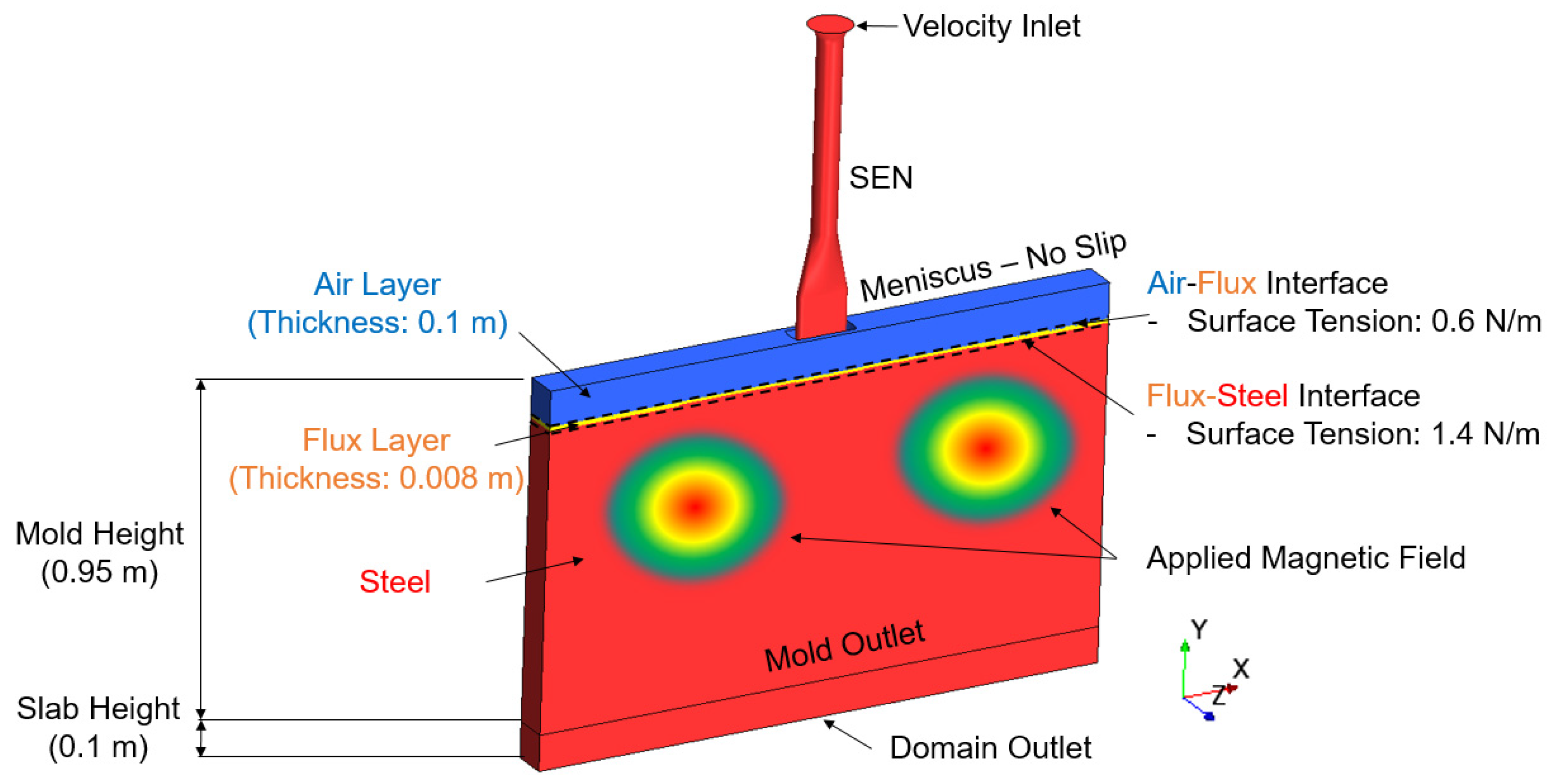 Materials 16 01042 g001