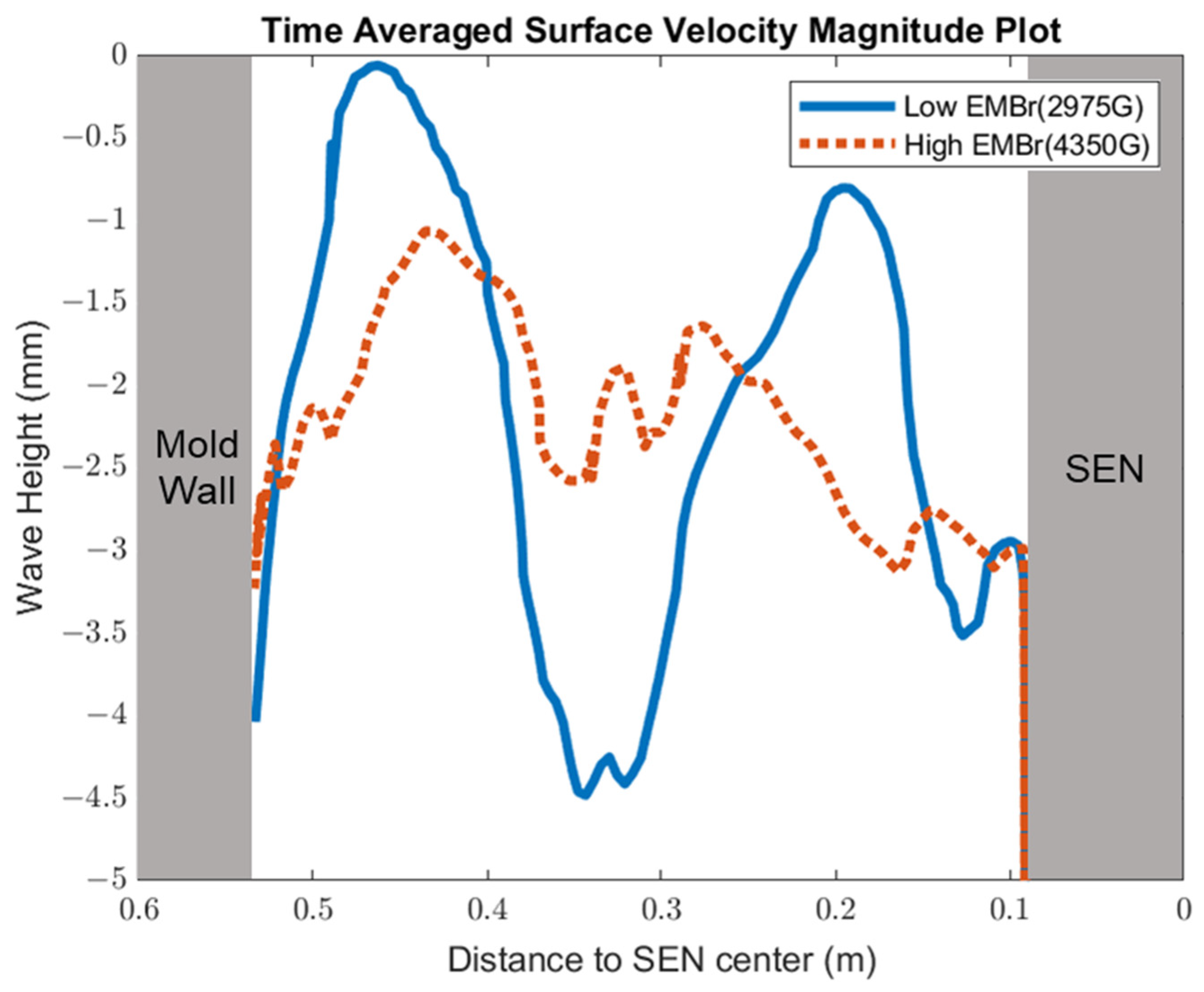 Materials 16 01042 g009