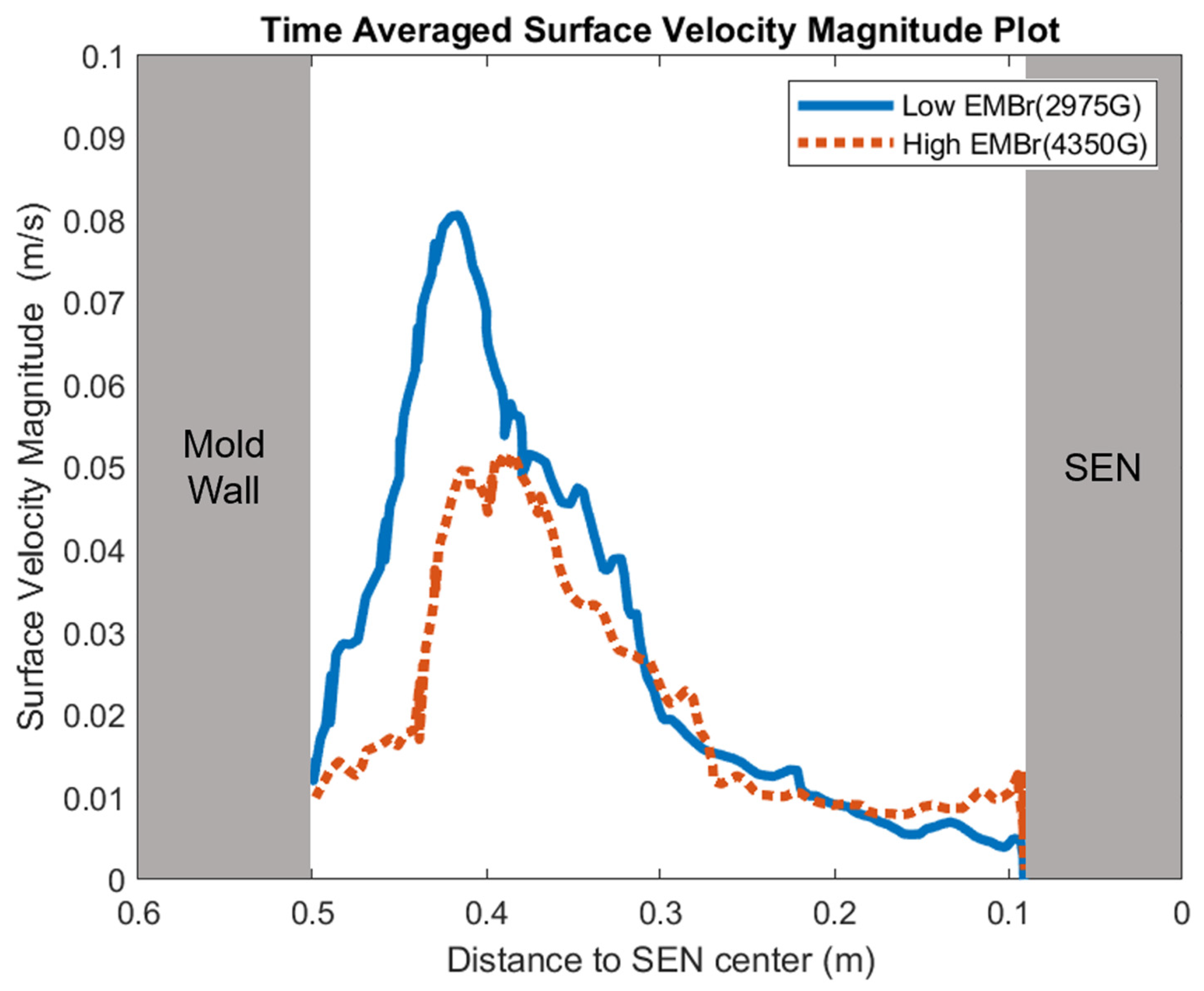 Materials 16 01042 g010