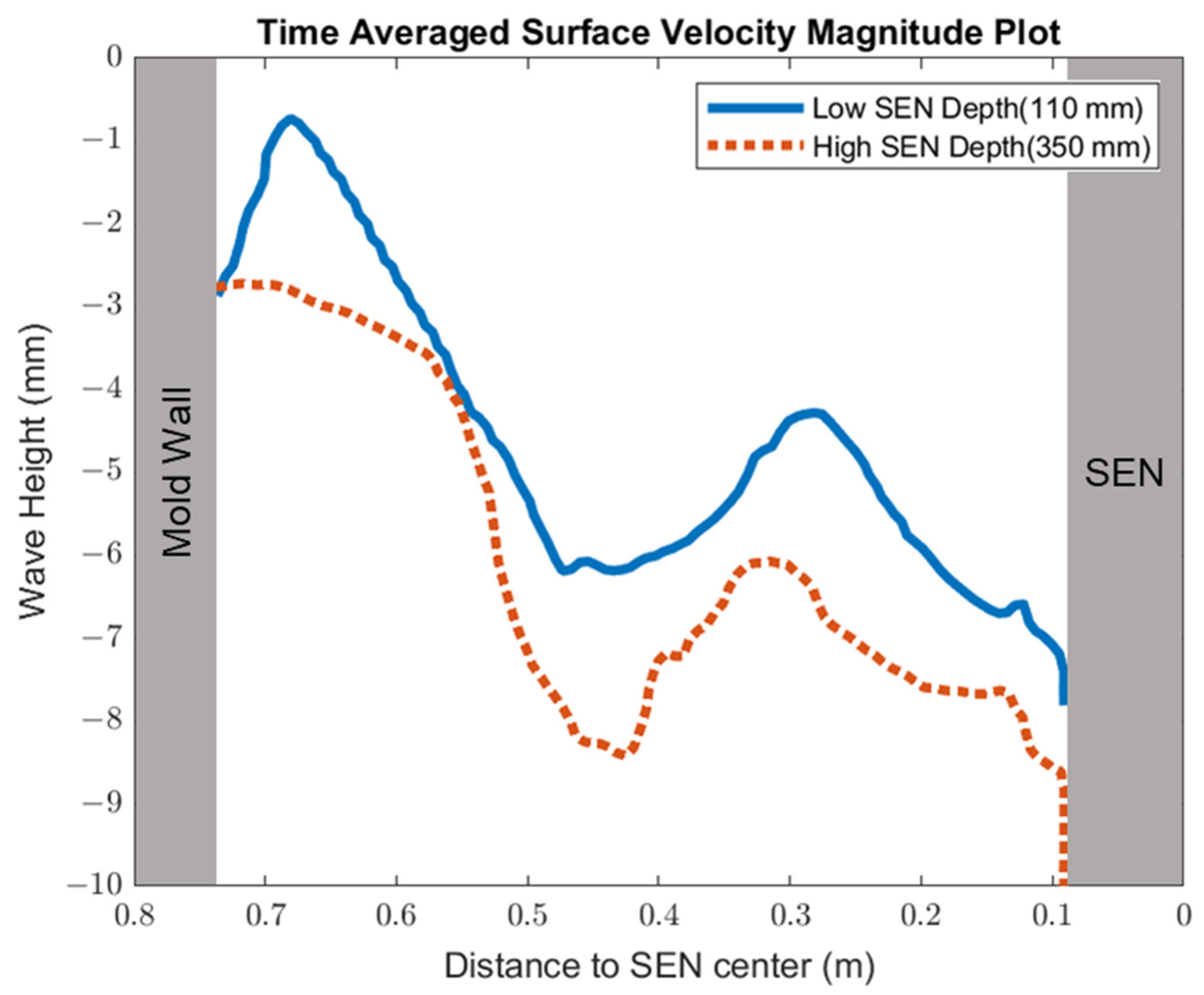 Materials 16 01042 g014