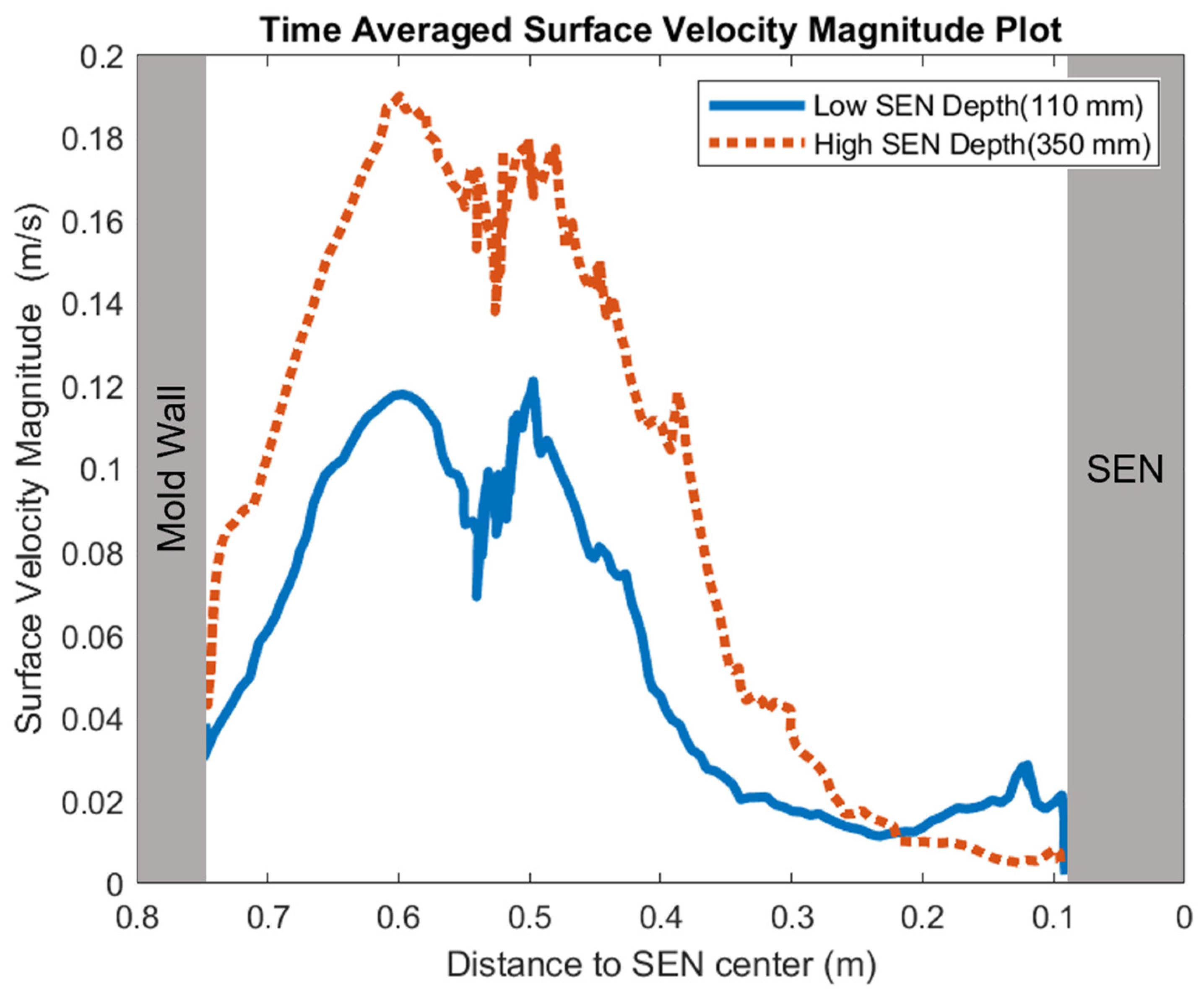 Materials 16 01042 g015