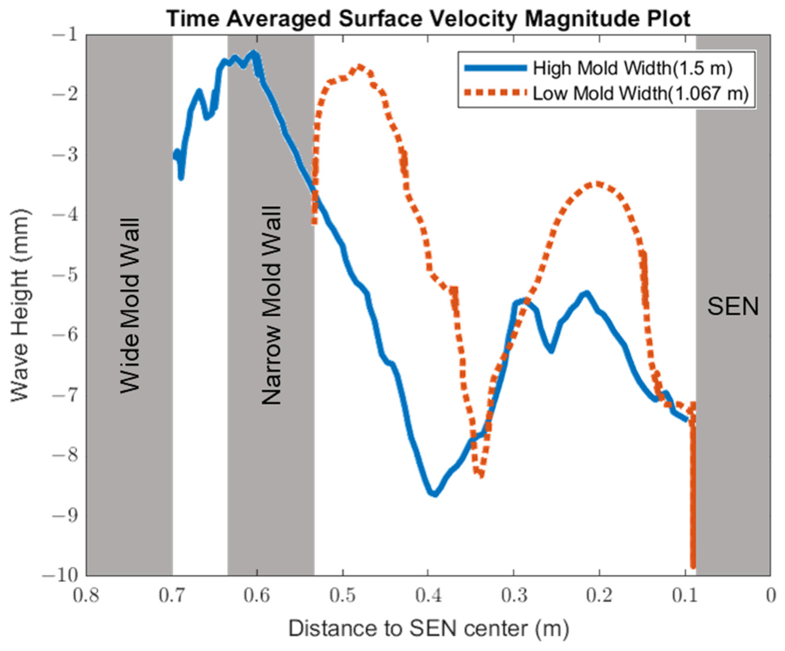 Materials 16 01042 g019
