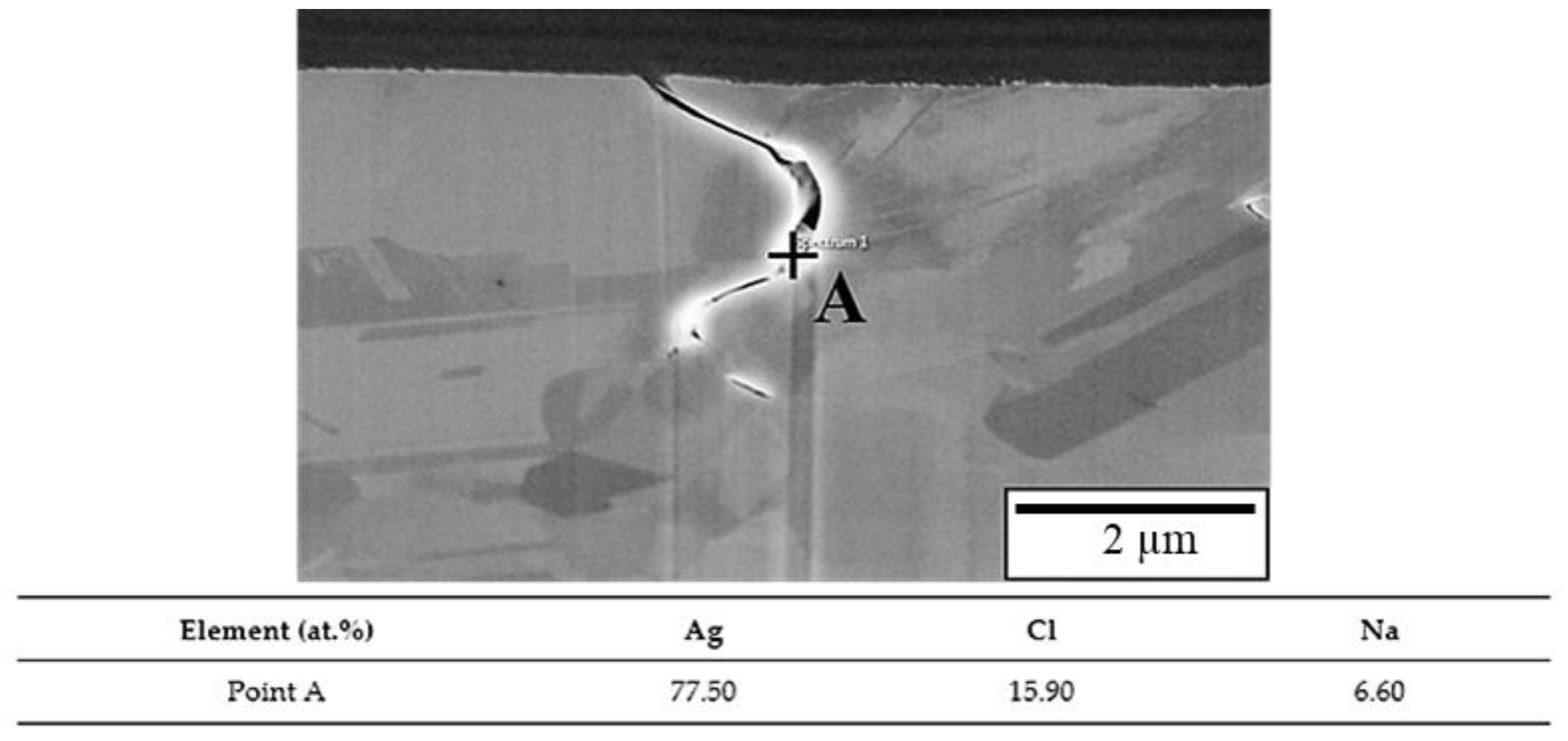 Materials 16 01066 g005 Materials 16 01066 g005