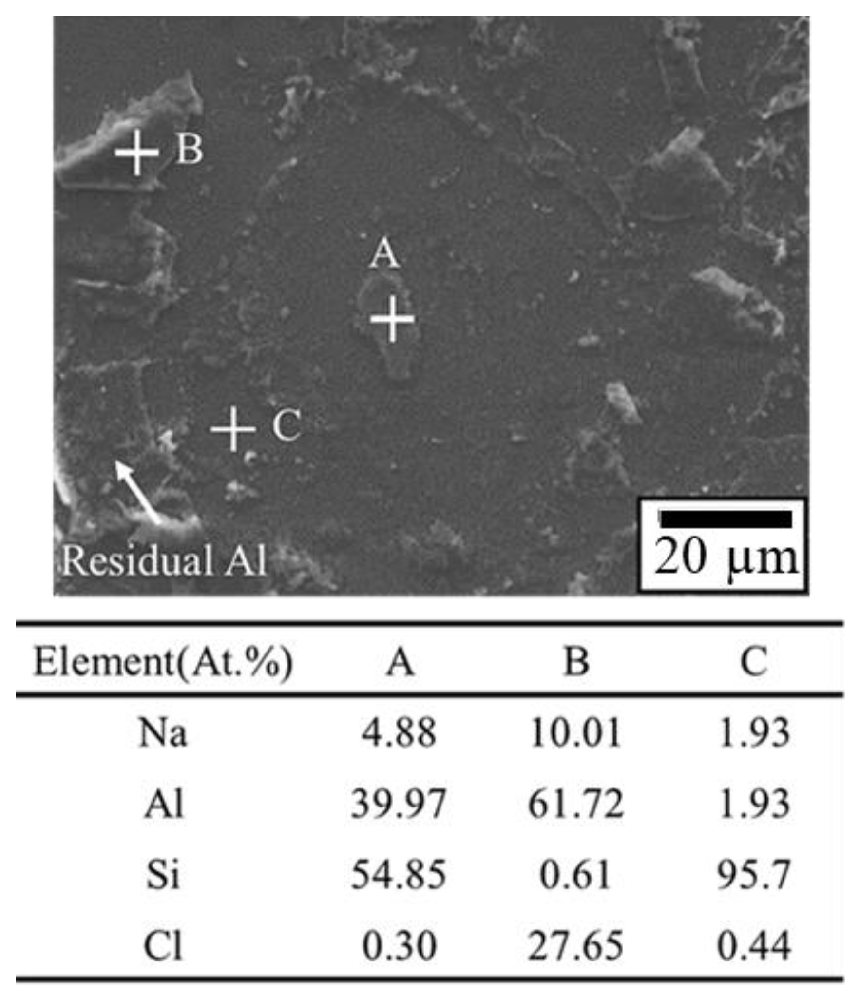 Materials 16 01066 g008 Materials 16 01066 g008