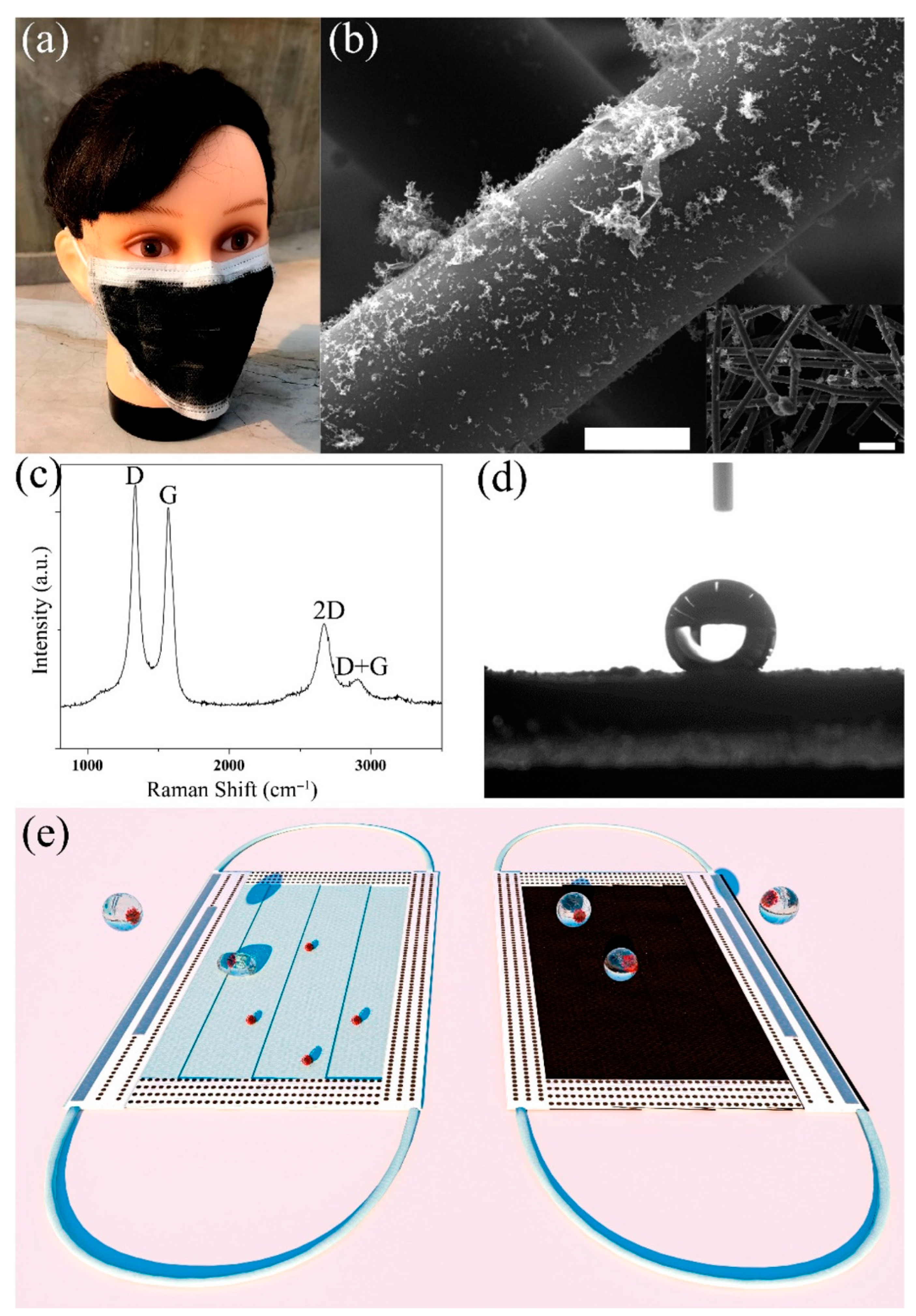 Materials 16 01068 g005