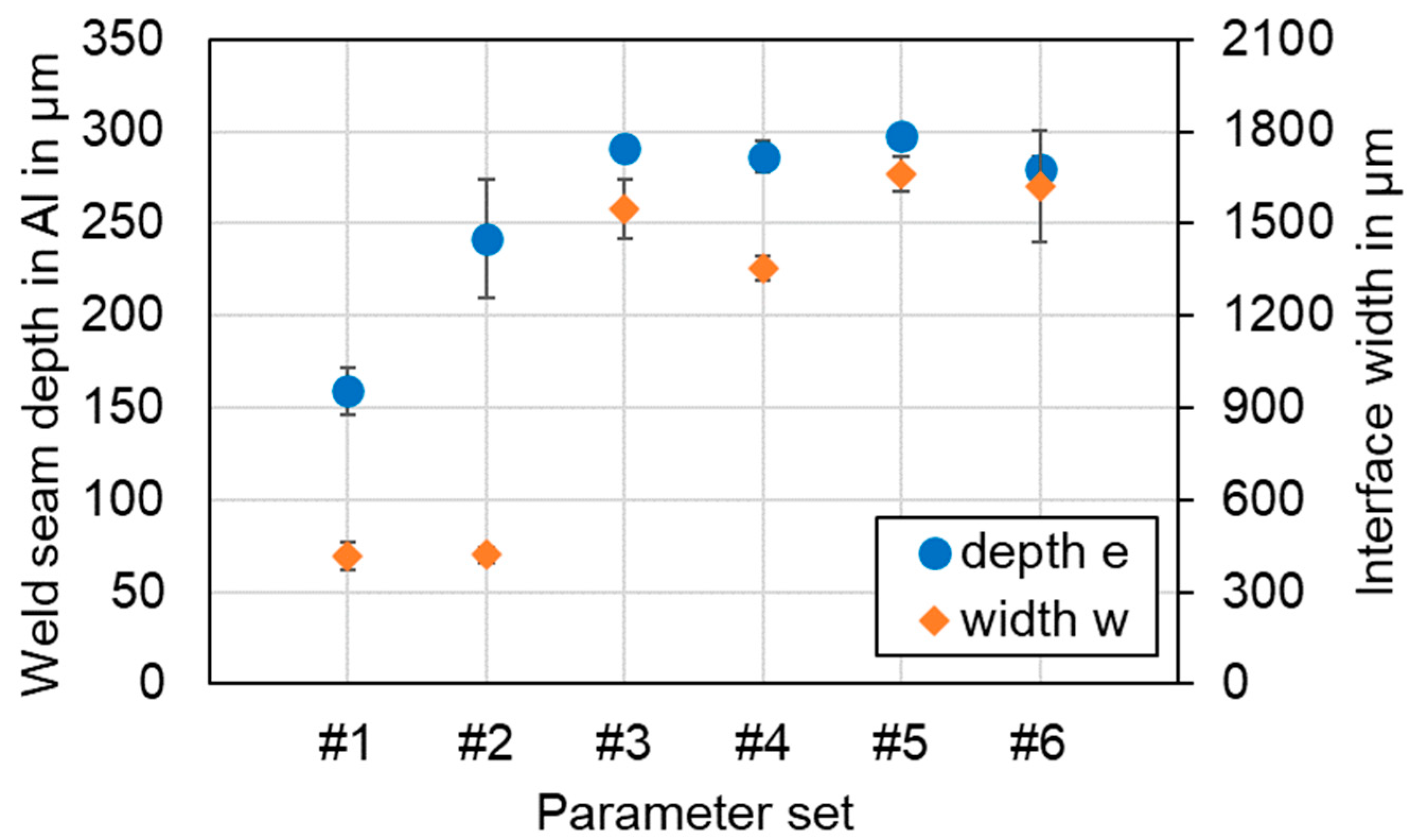 Materials 16 01069 g012