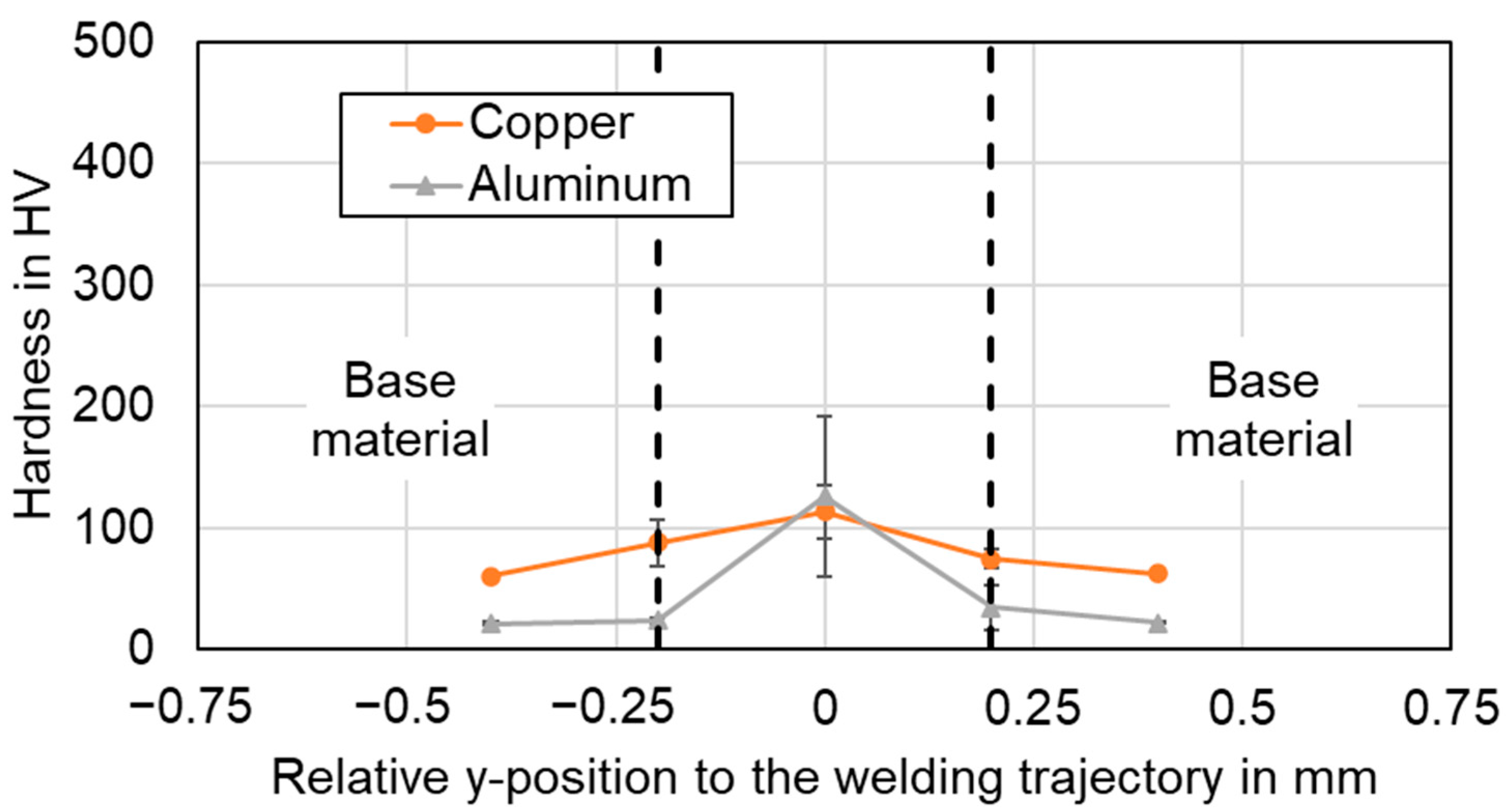 Materials 16 01069 g020