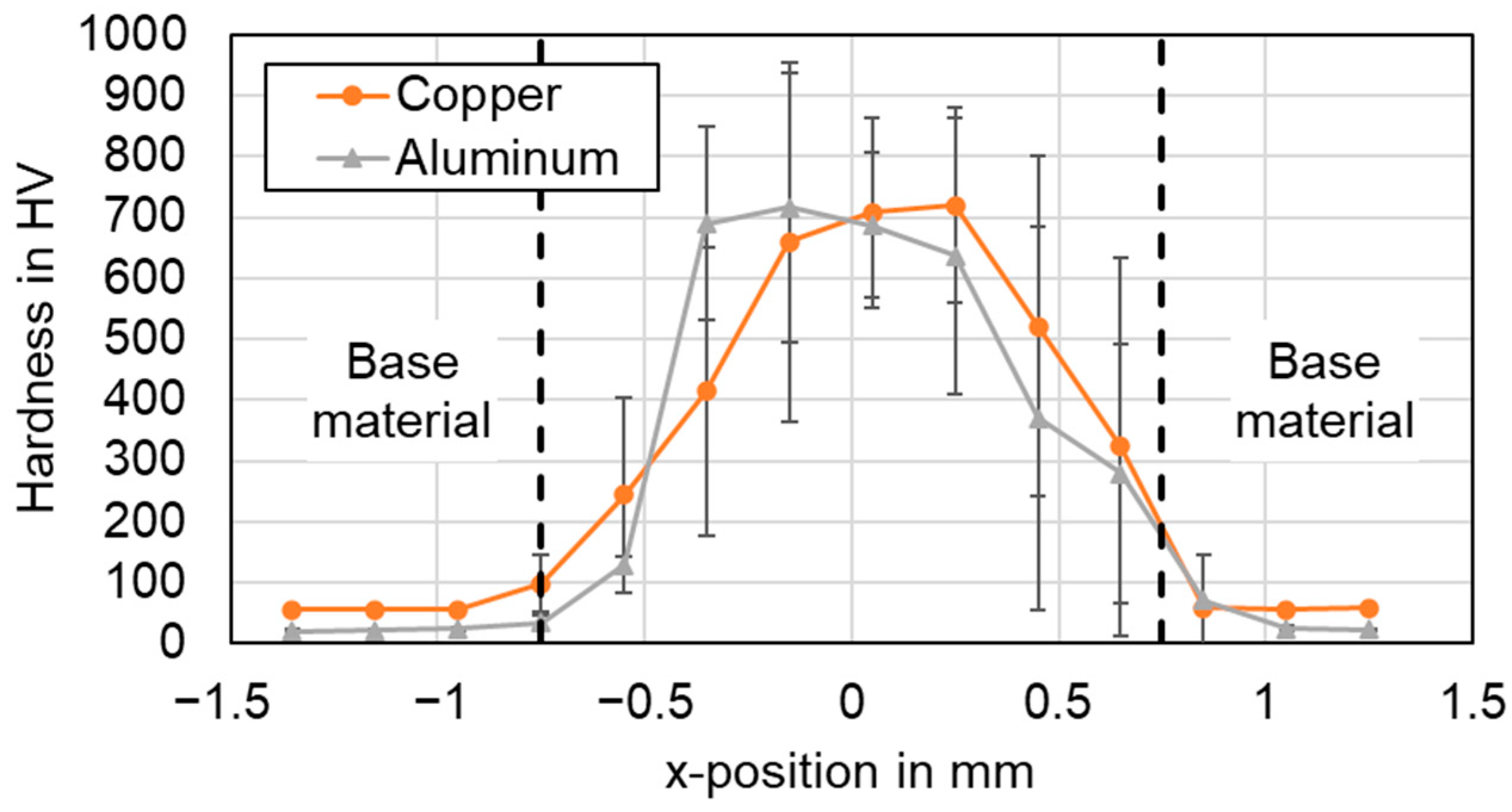 Materials 16 01069 g022