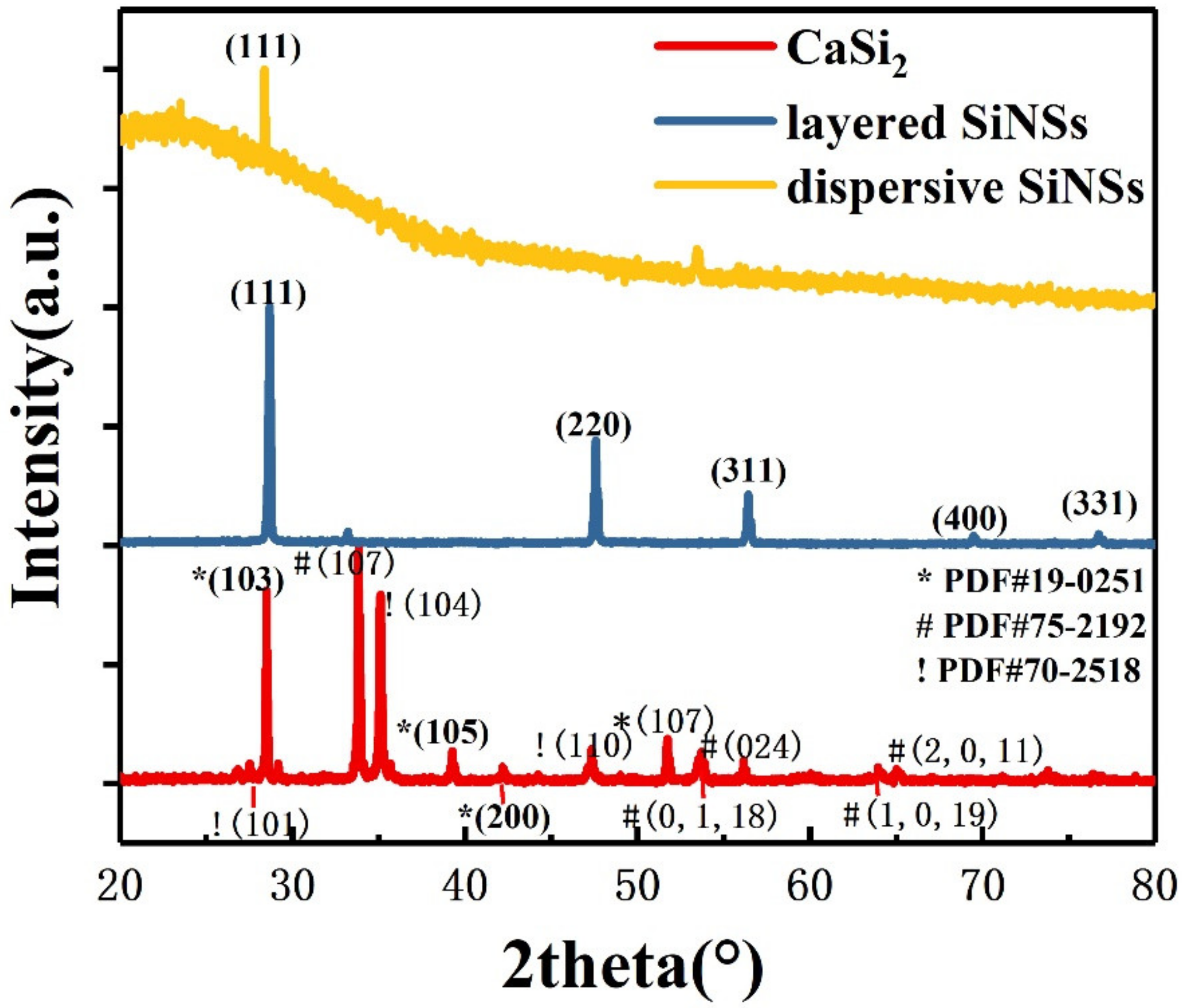 Materials 16 01079 g001