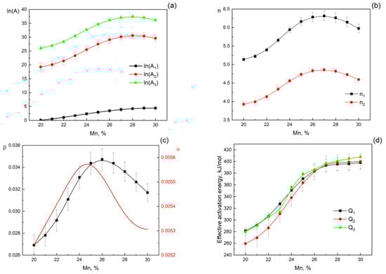 Materials 16 01083 g0a1