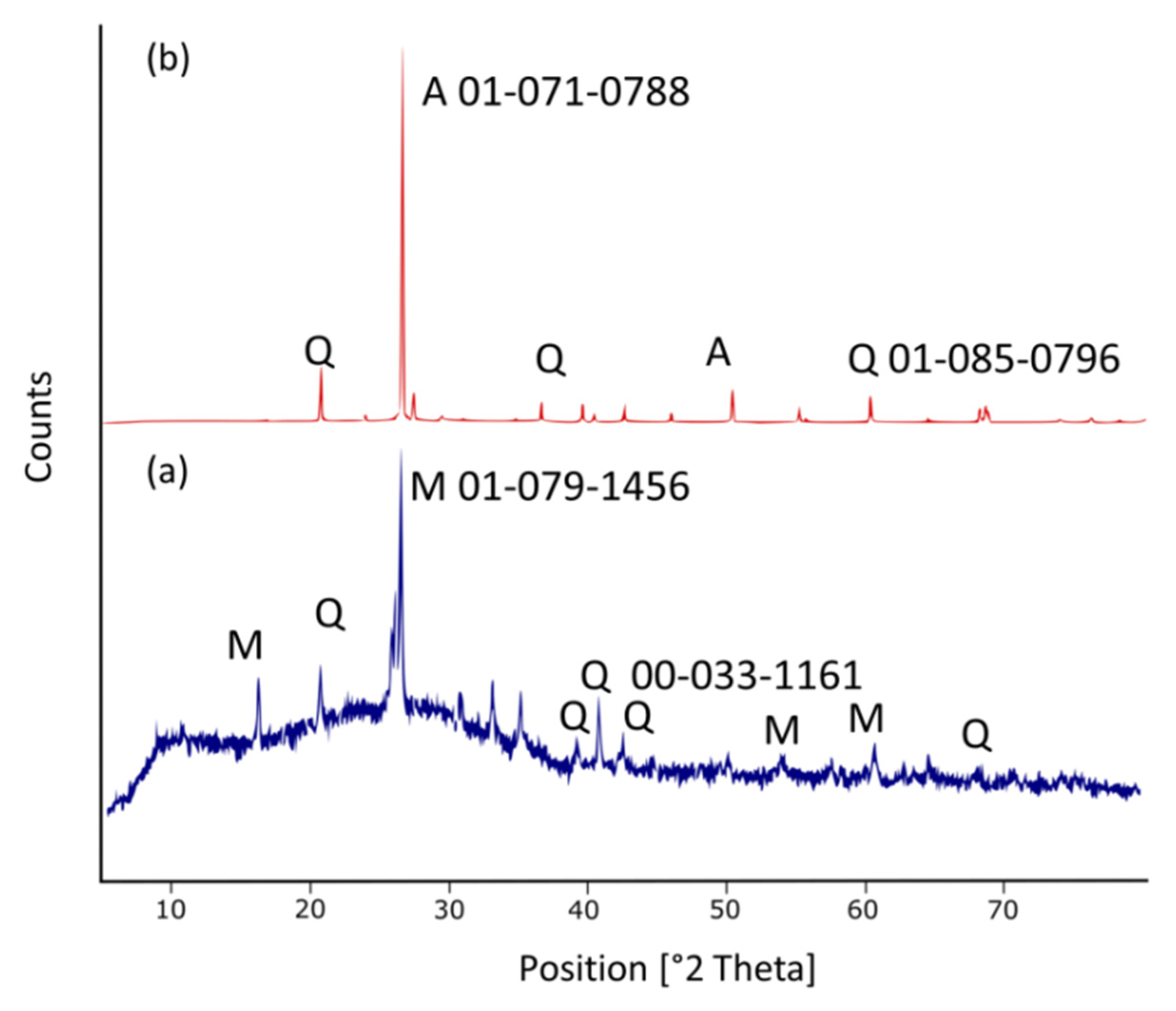 Materials 16 01096 g004
