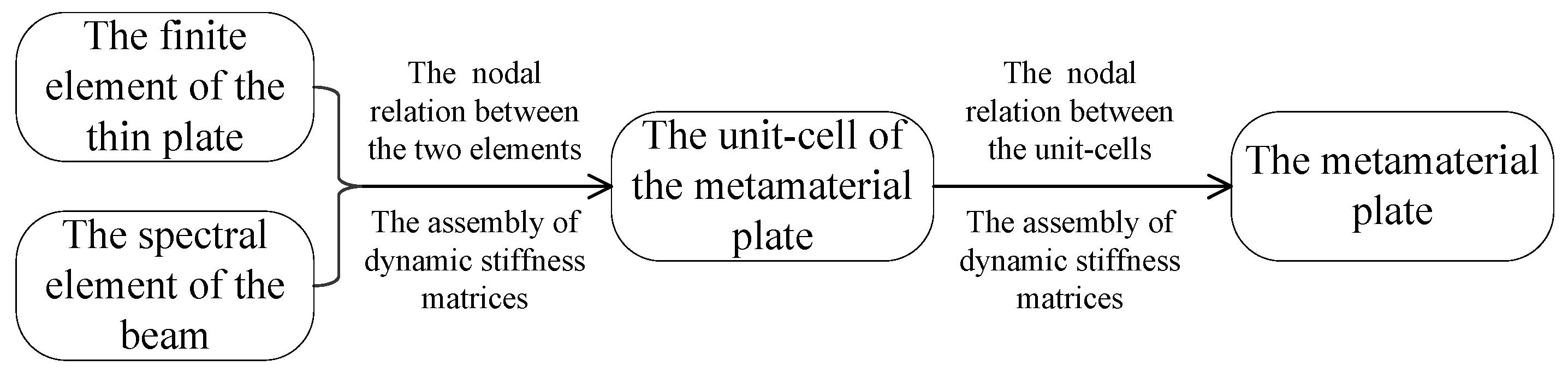 Materials 16 01098 g002