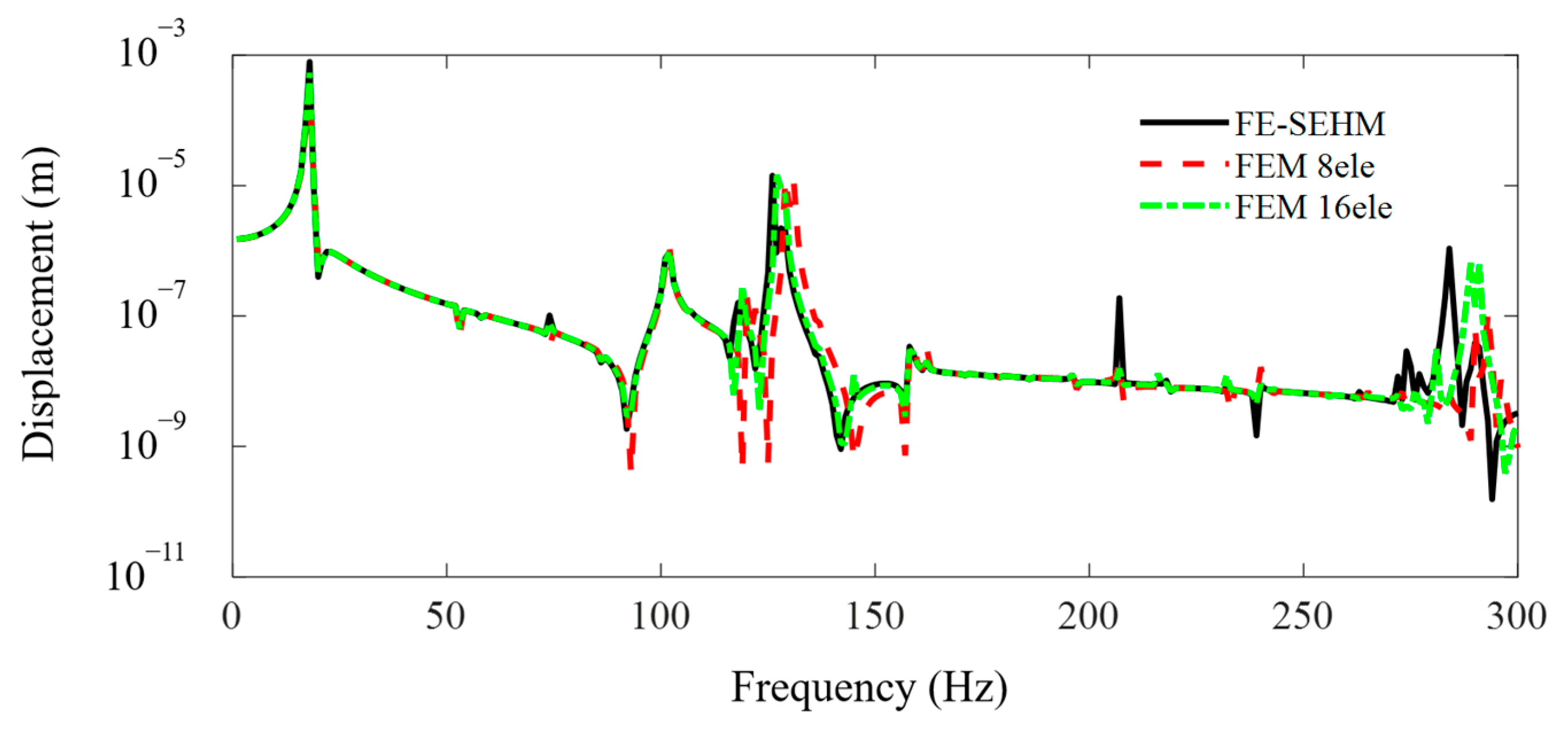 Materials 16 01098 g005